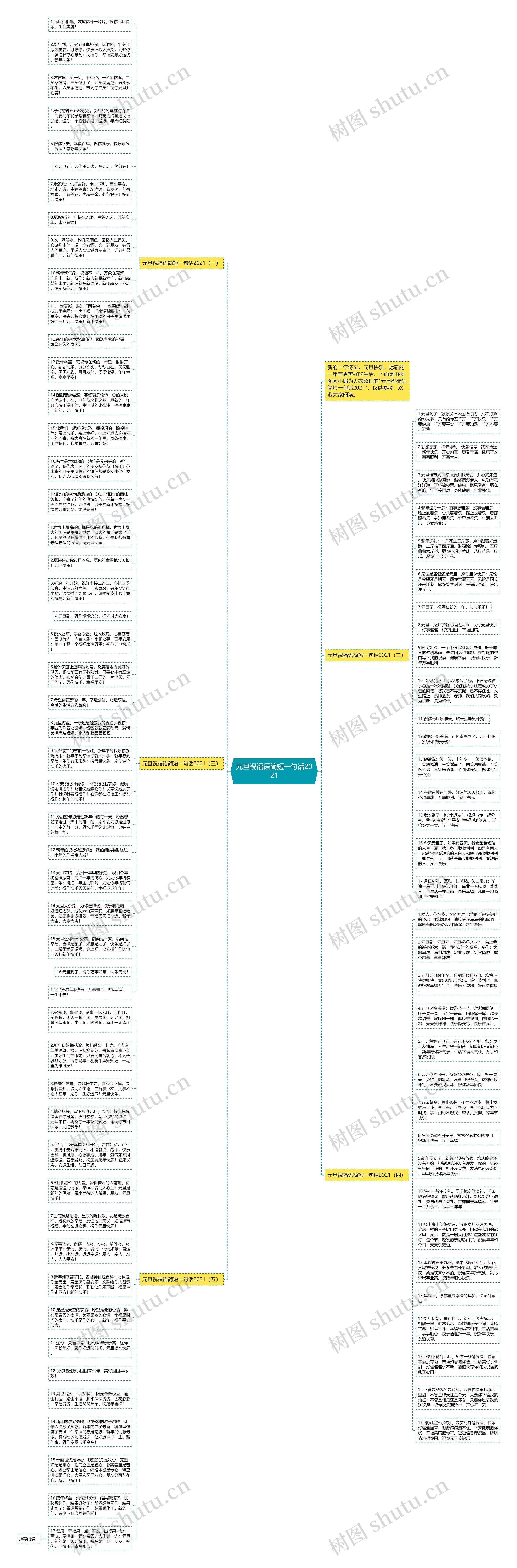 元旦祝福语简短一句话2021思维导图