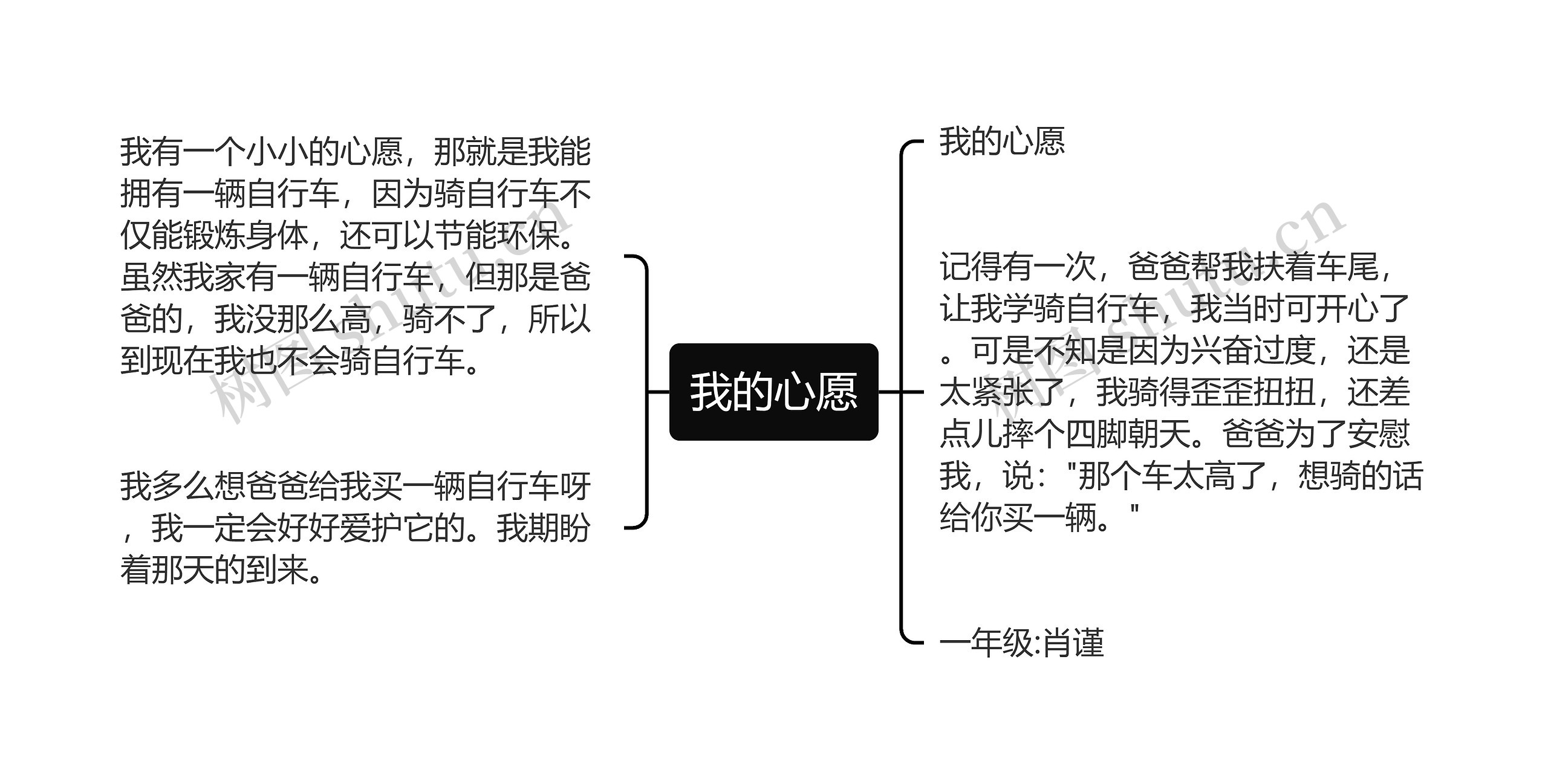 我的心愿