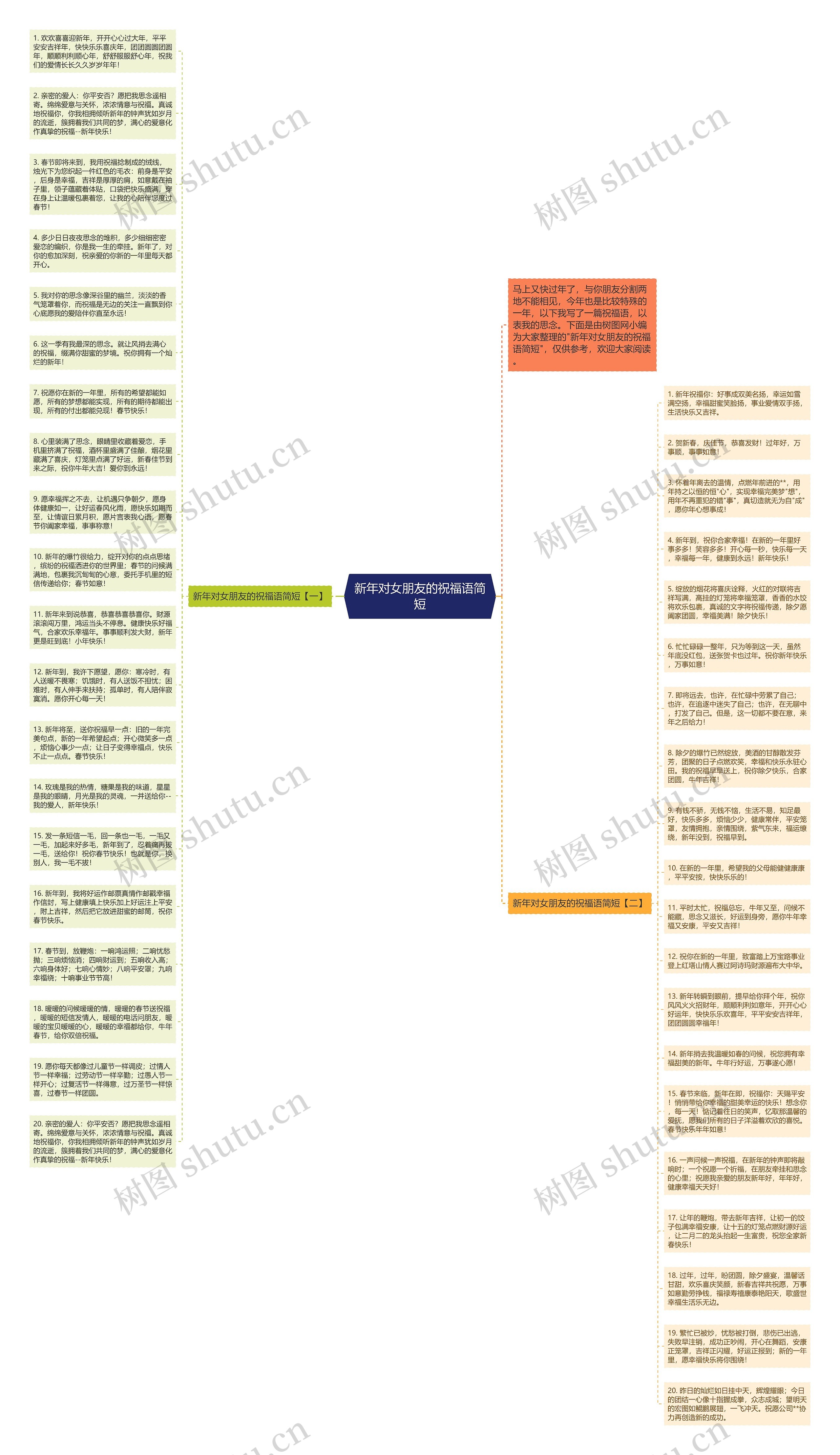 新年对女朋友的祝福语简短思维导图