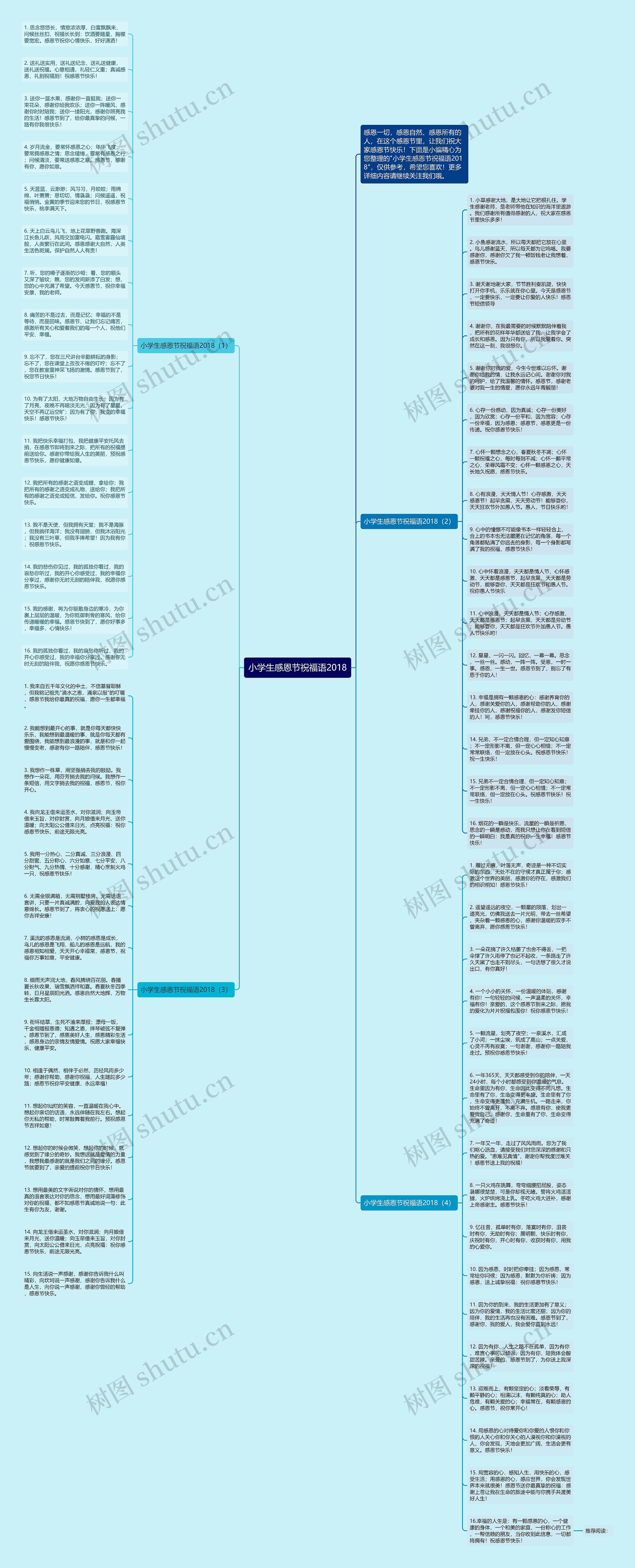 小学生感恩节祝福语2018思维导图