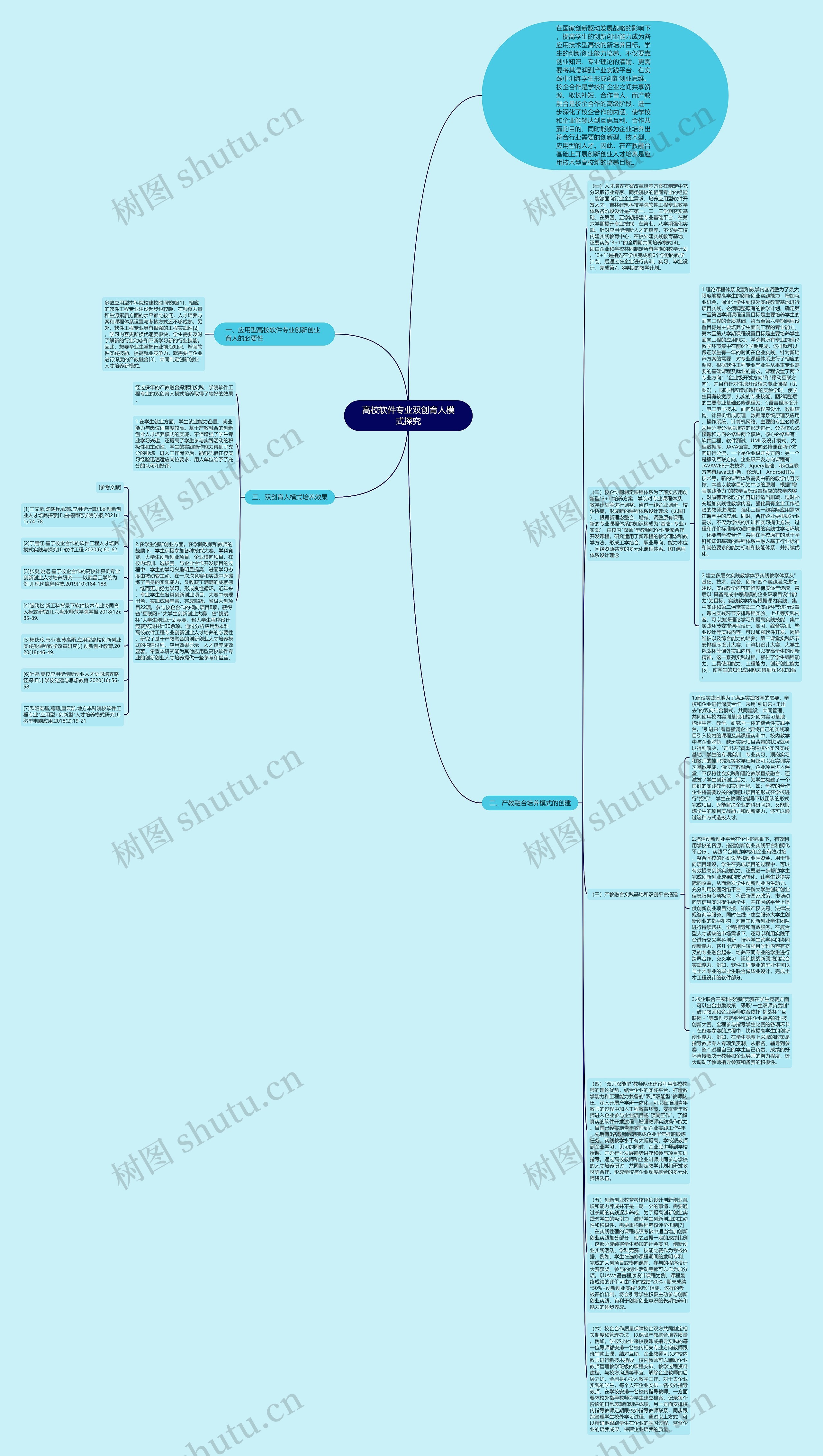 高校软件专业双创育人模式探究思维导图