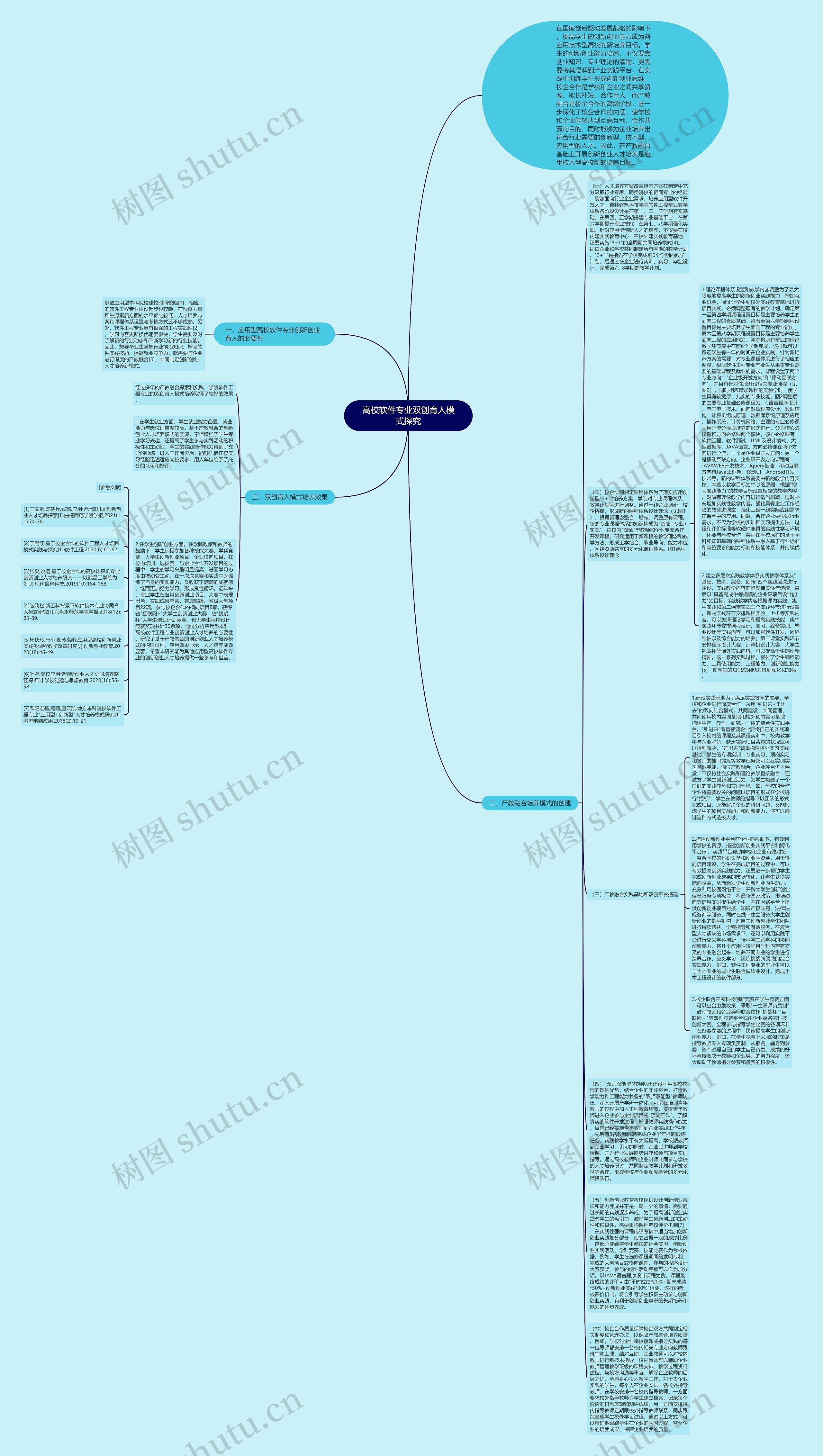 高校软件专业双创育人模式探究 高校软件专业双创育人模式探究