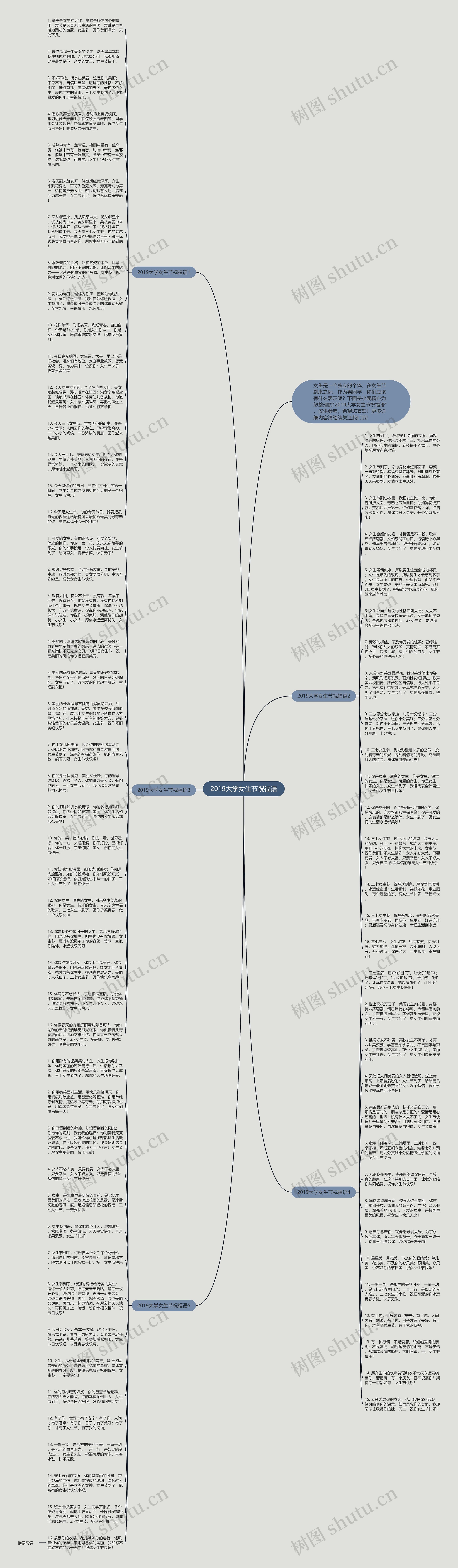 2019大学女生节祝福语思维导图