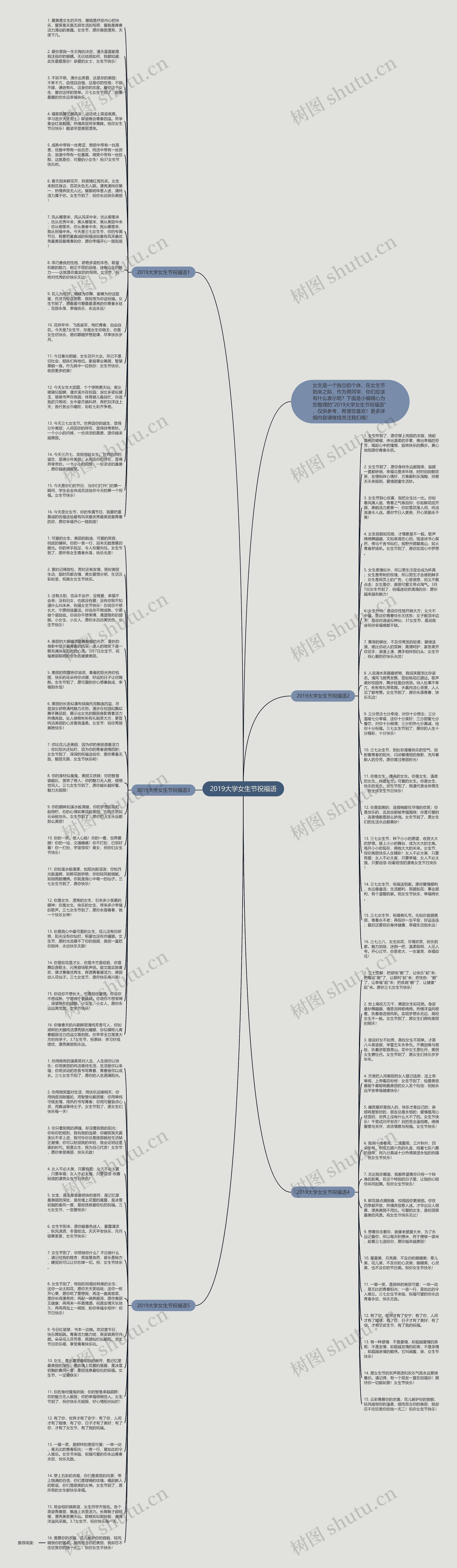 2019大学女生节祝福语思维导图高清图 2019大学女生节祝福语思维导图