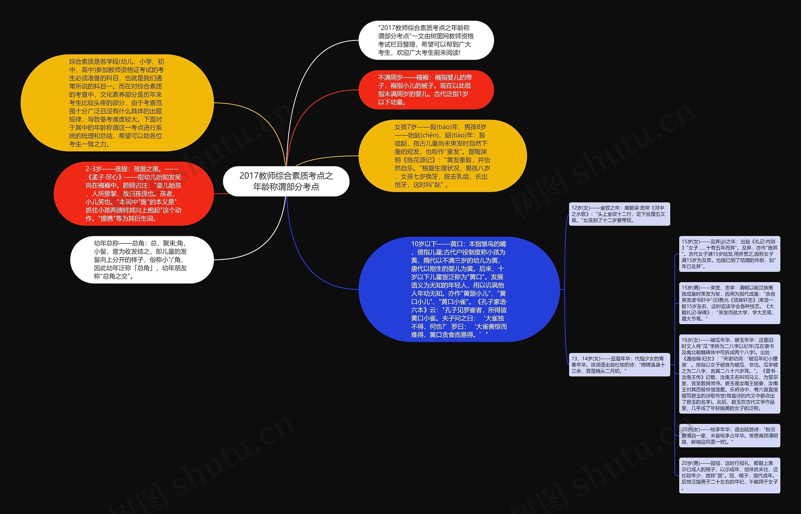 2017教师综合素质考点之年龄称谓部分考点思维导图