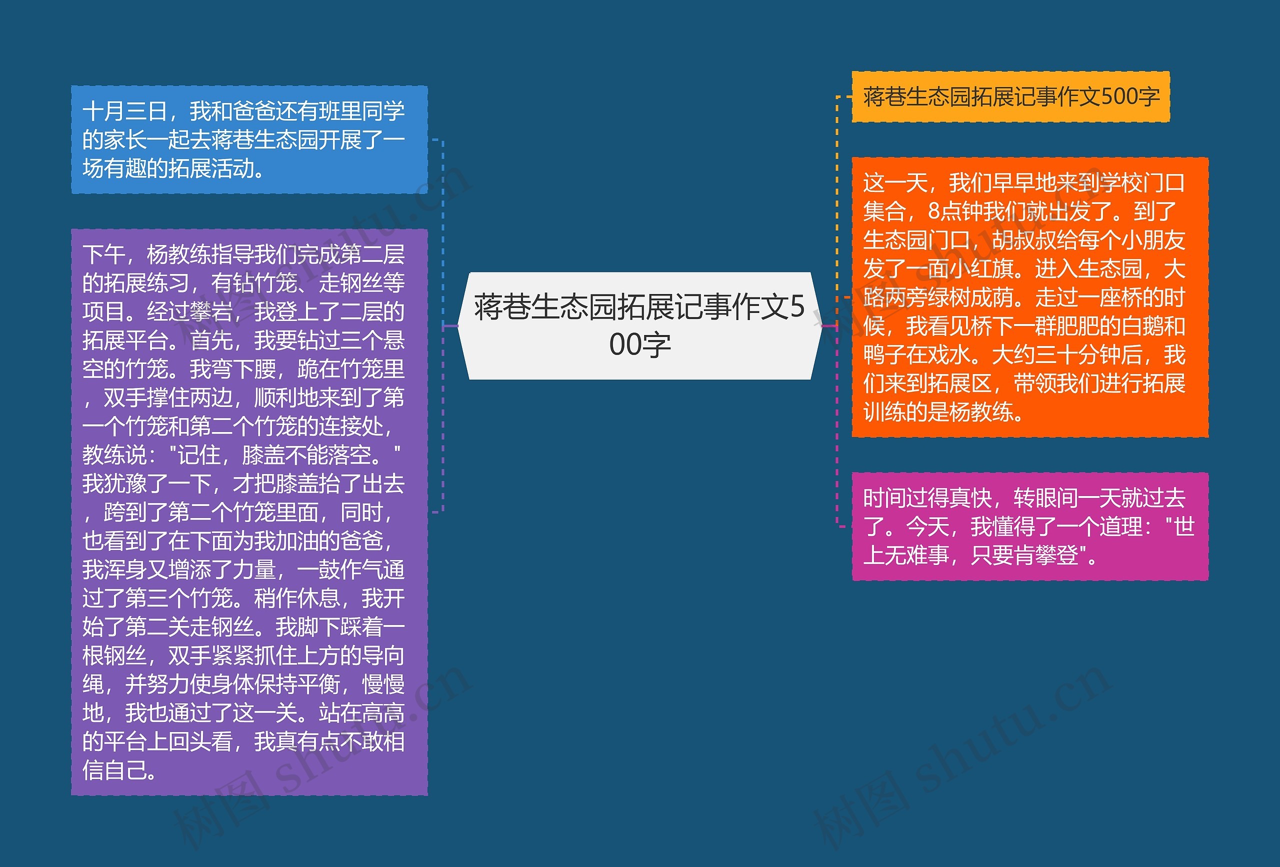 蒋巷生态园拓展记事作文500字