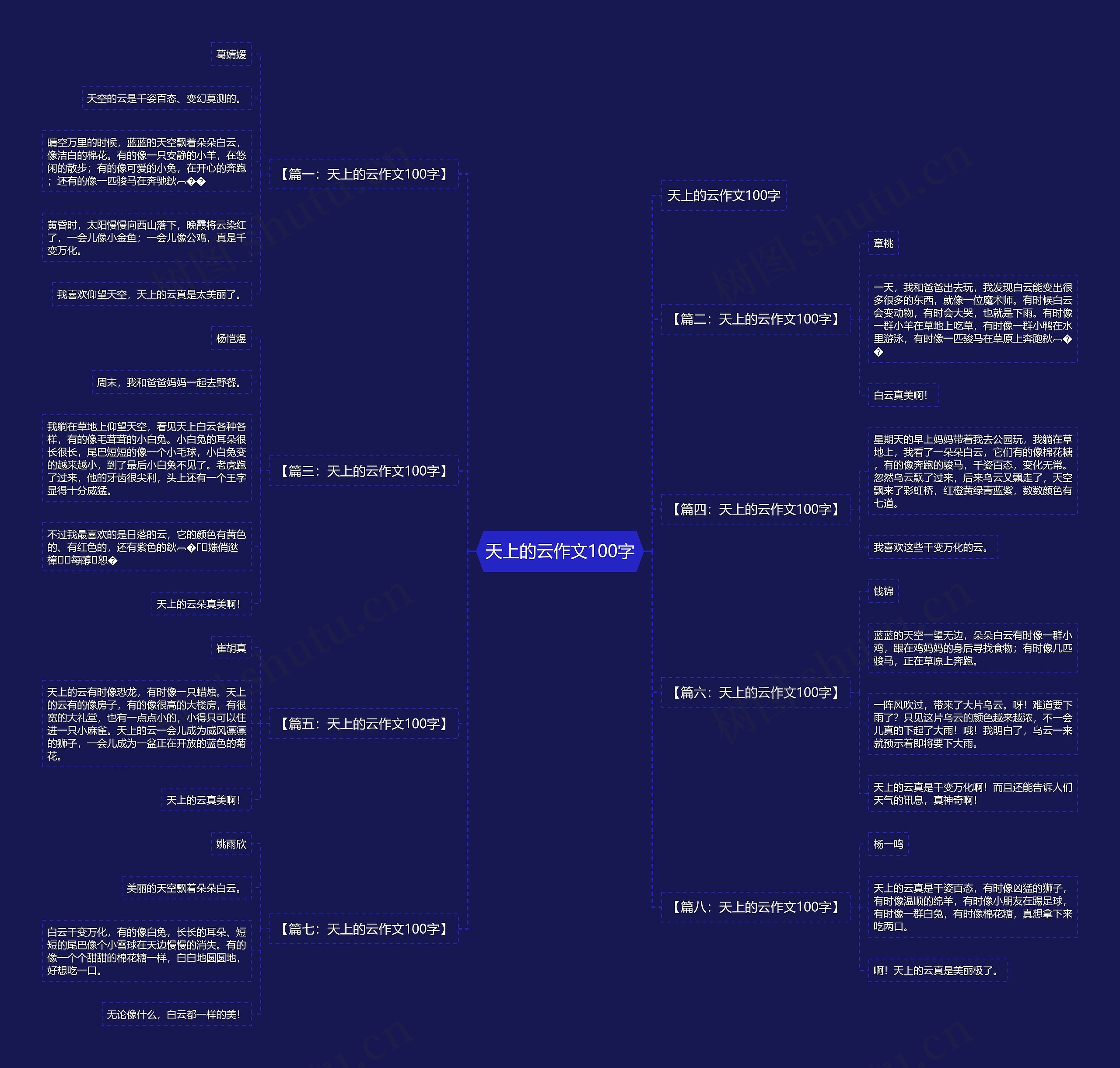 天上的云作文100字思维导图