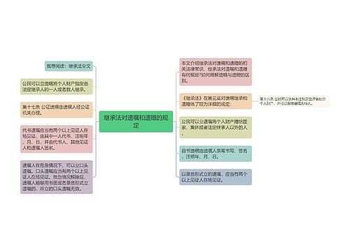 继承法对遗嘱和遗赠的规定