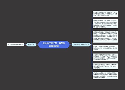 继承中权利义务一致的原则如何体现