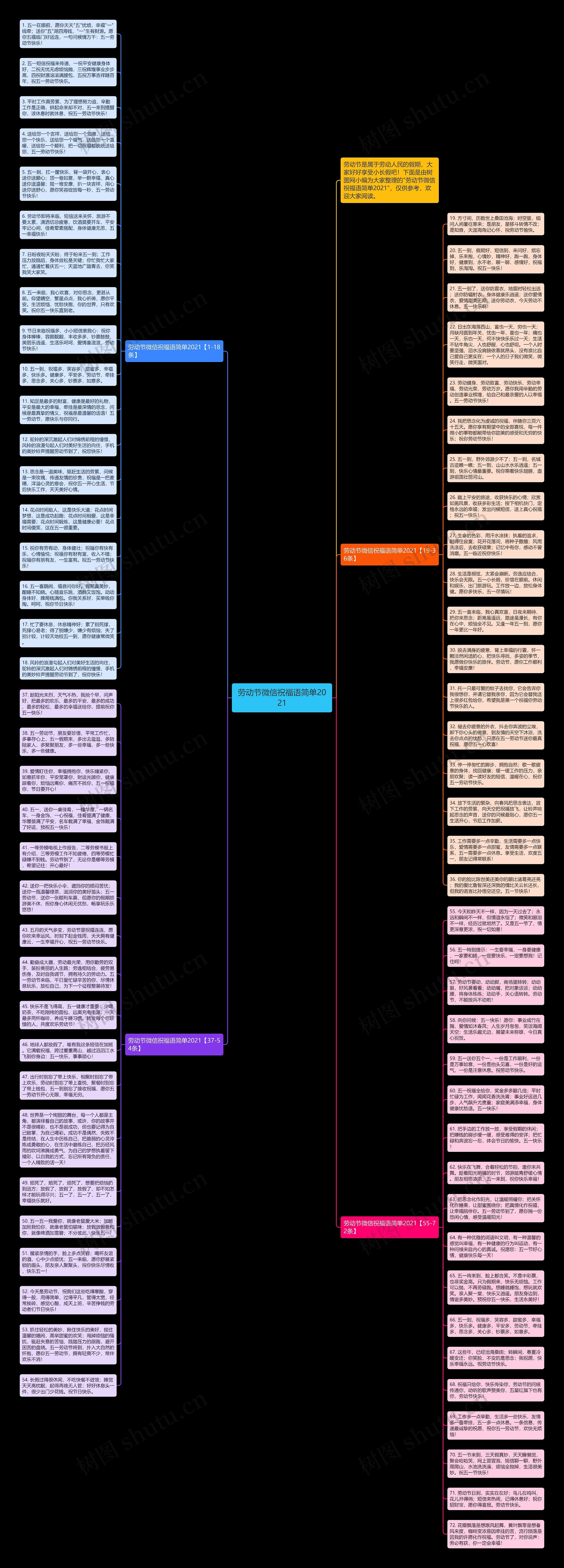劳动节微信祝福语简单2021思维导图高清图 劳动节微信祝福语简单2021思维导图