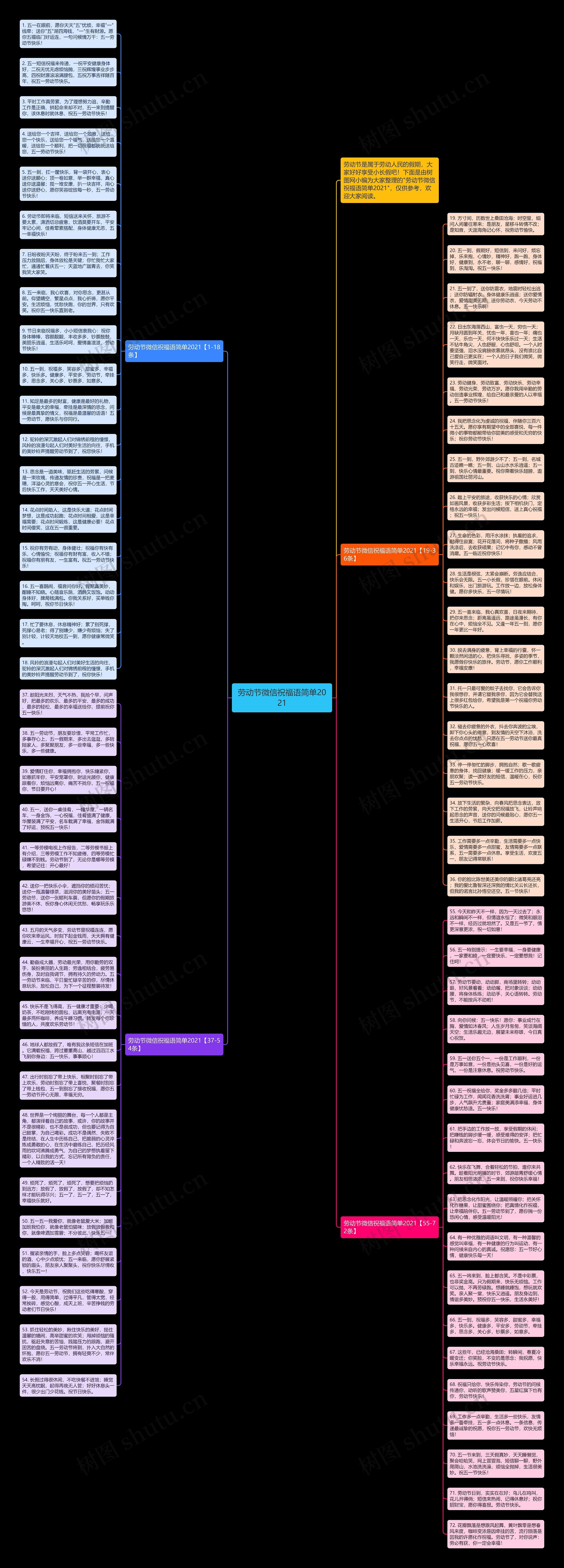 劳动节微信祝福语简单2021思维导图