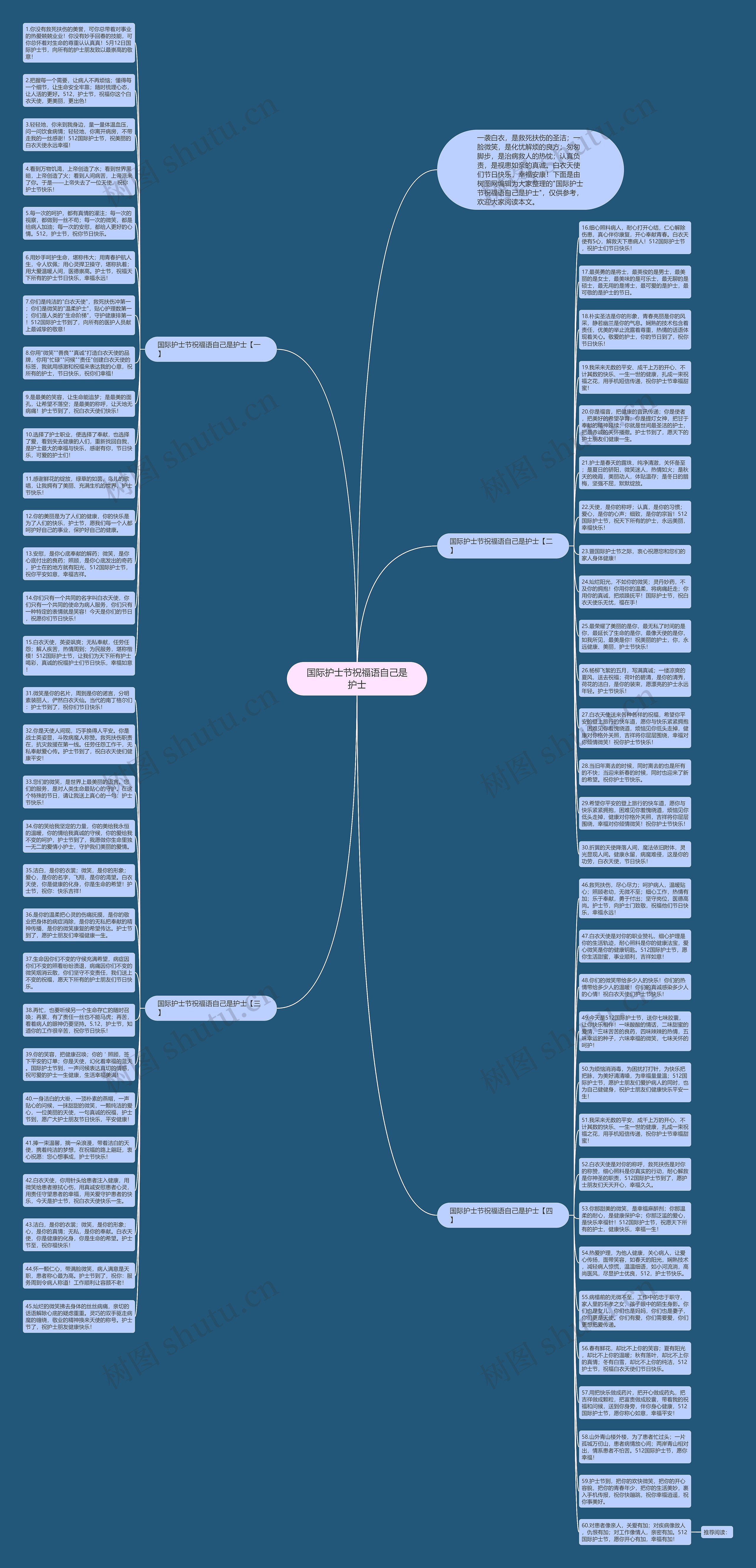 国际护士节祝福语自己是护士思维导图