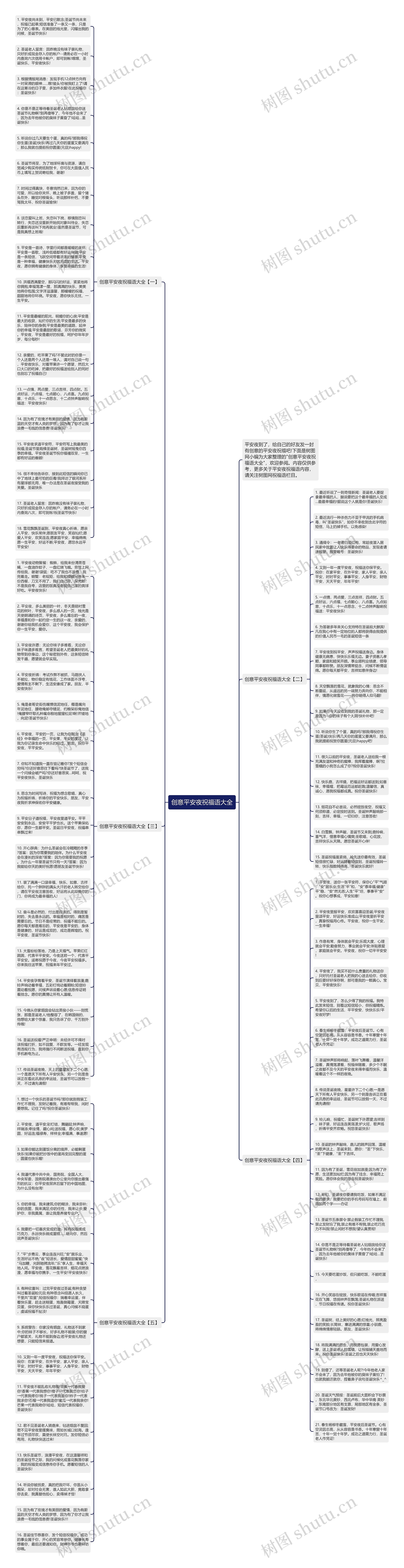 创意平安夜祝福语大全思维导图
