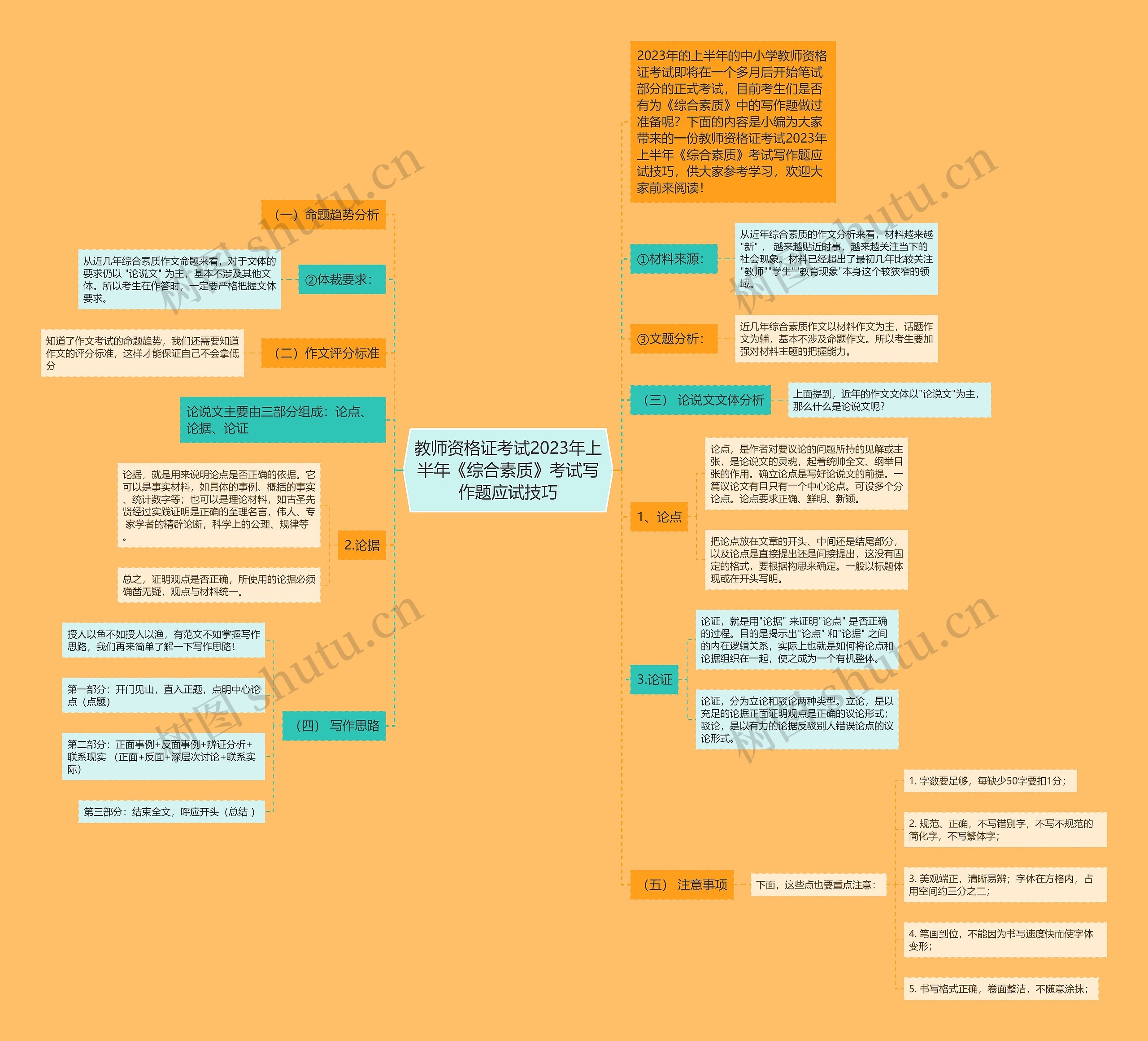 教师资格证考试2023年上半年《综合素质》考试写作题应试技巧 教师资格证考试2023年上半年《综合素质》考试写作题应试技巧