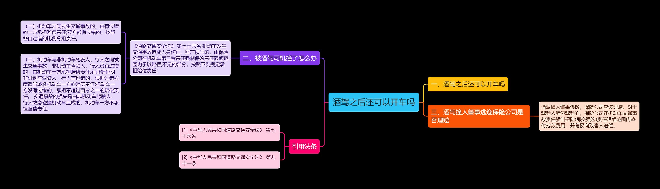 酒驾之后还可以开车吗思维导图