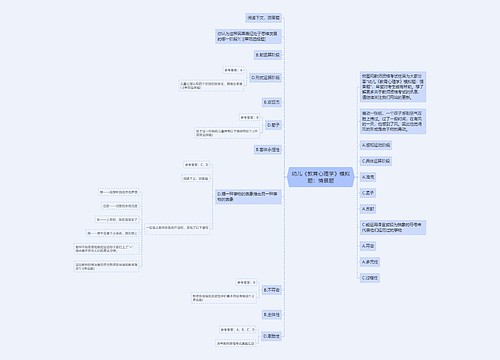 幼儿《教育心理学》模拟题：情景题