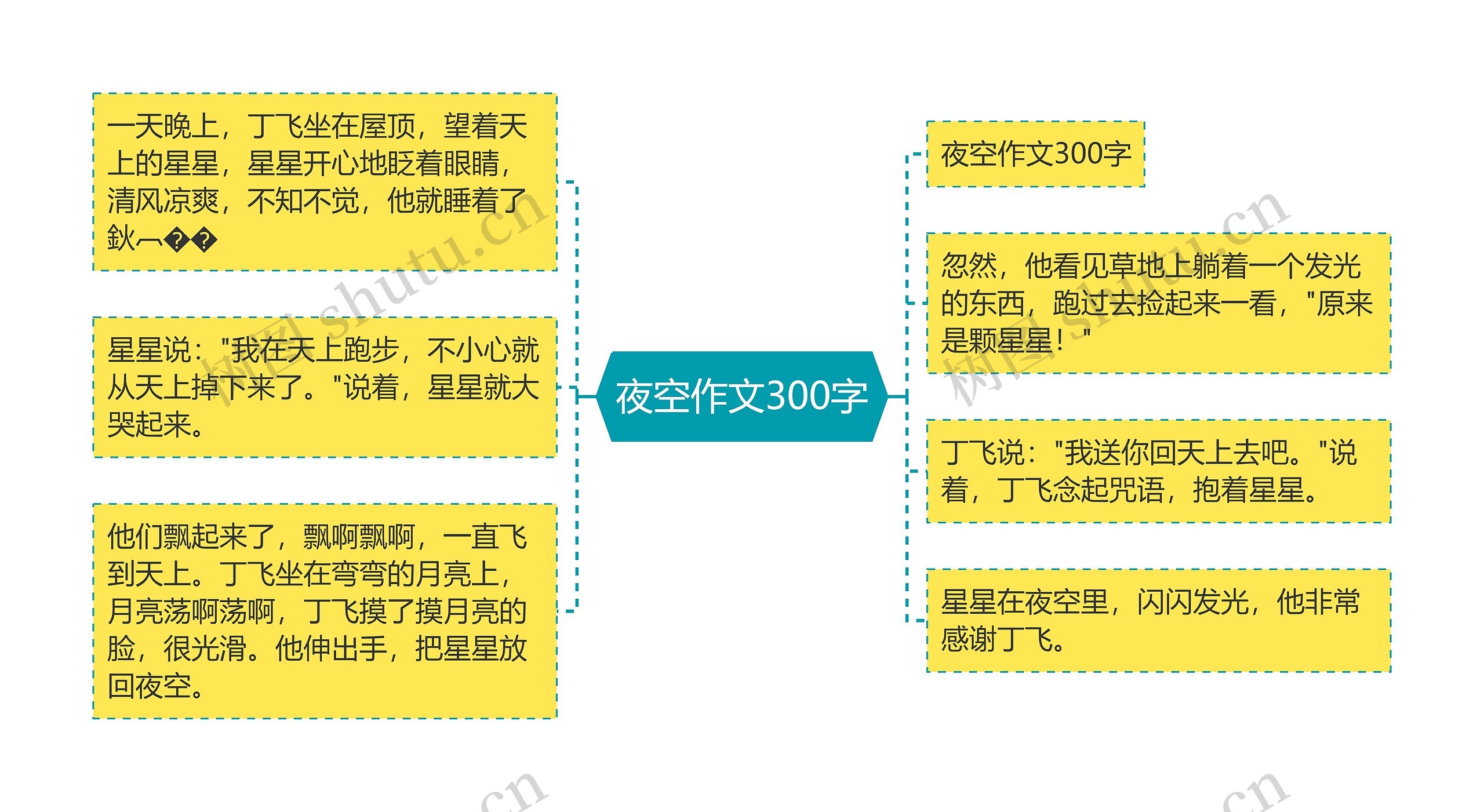 夜空作文300字