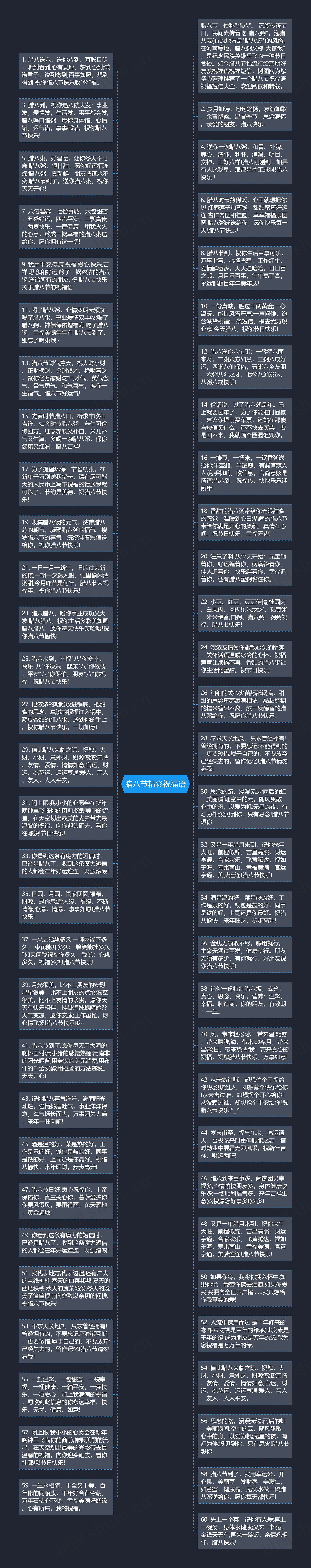腊八节精彩祝福语思维导图