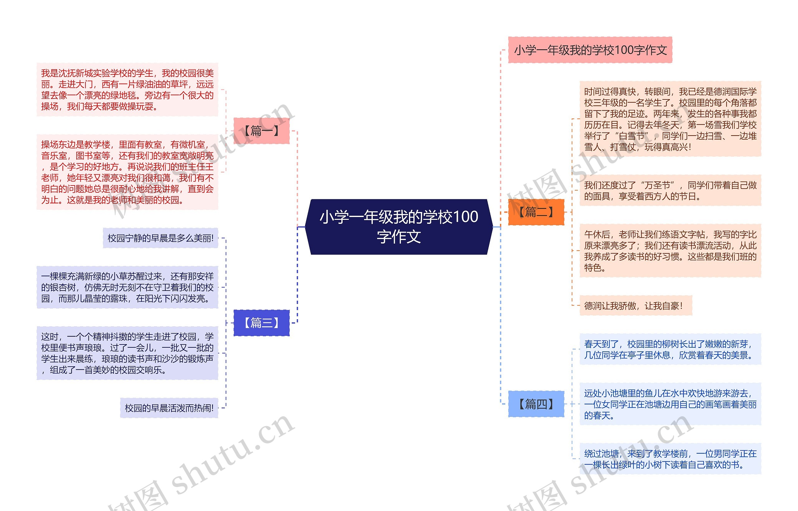 小学一年级我的学校100字作文