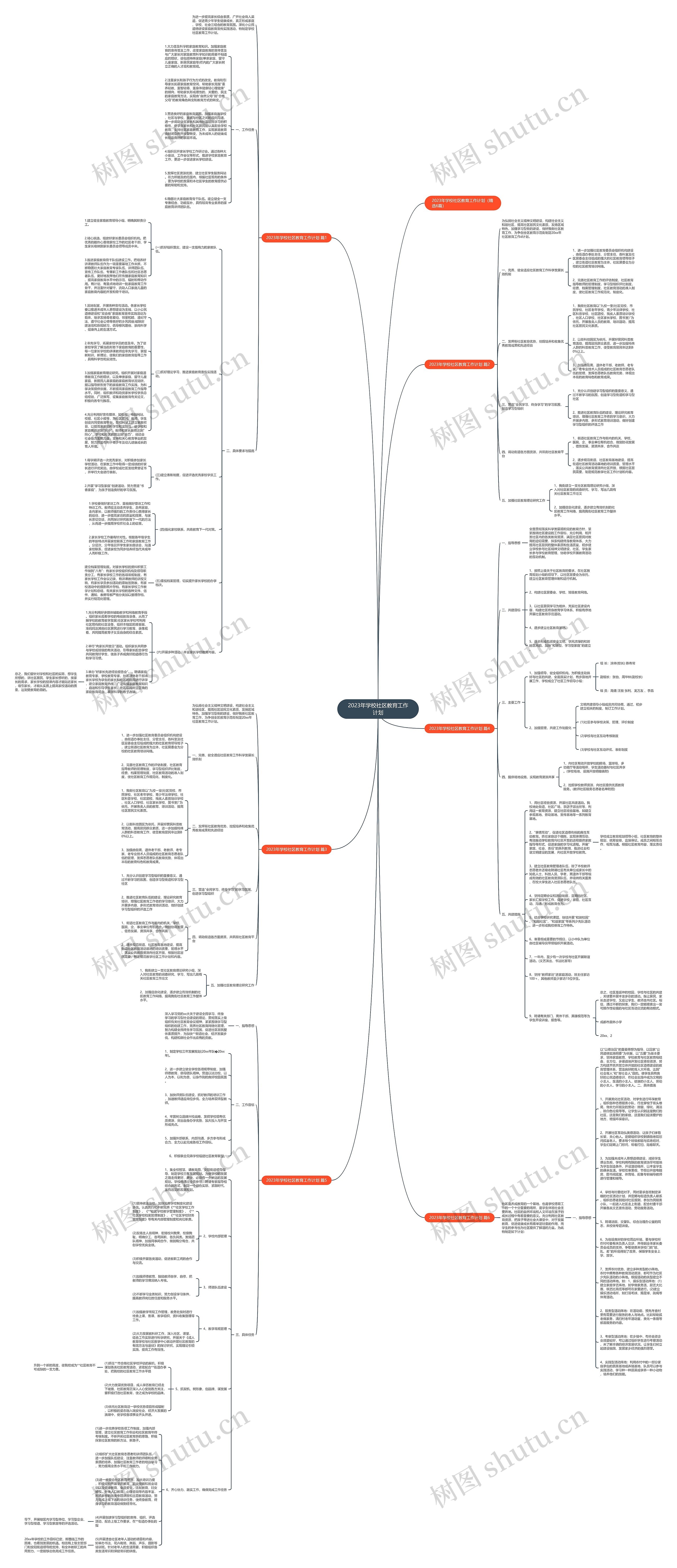 2023年学校社区教育工作计划思维导图