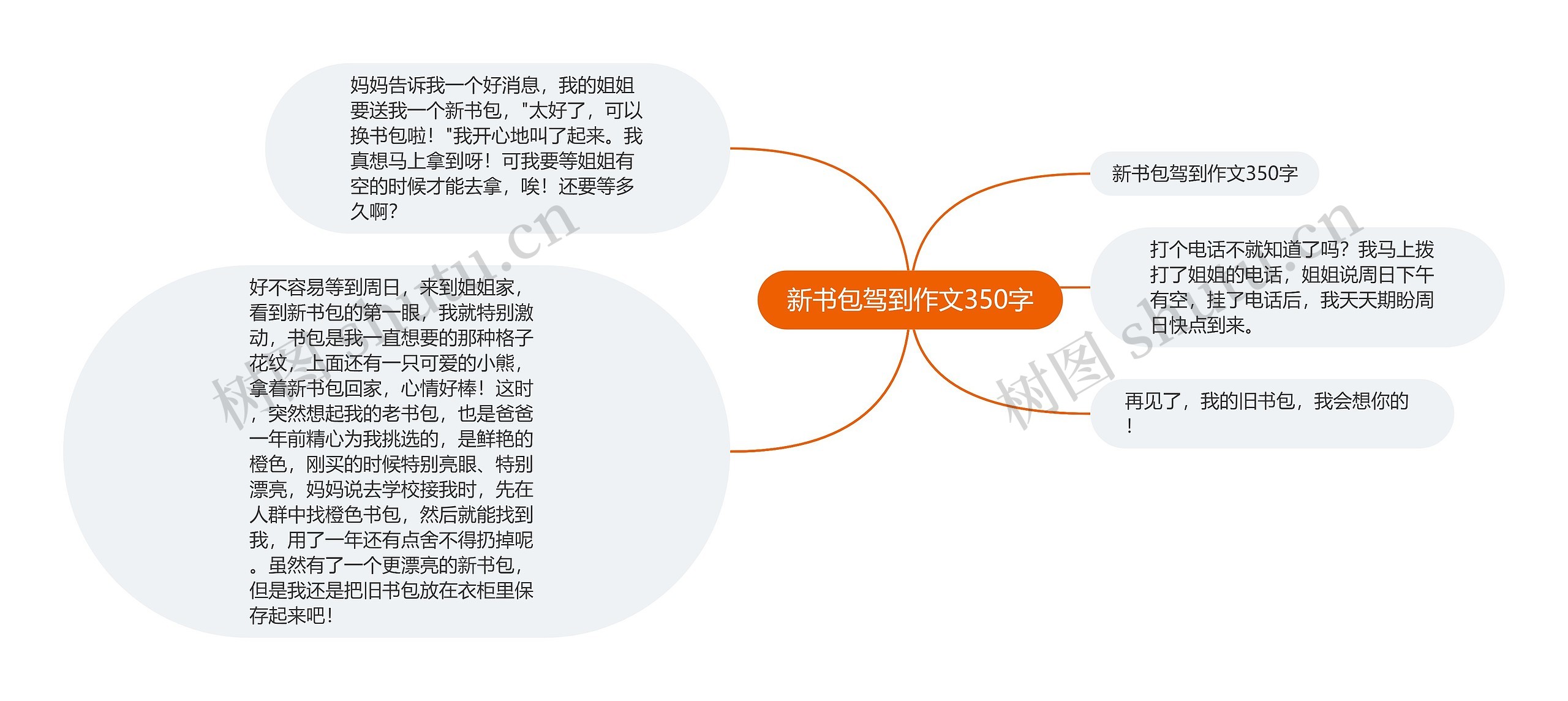 新书包驾到作文350字思维导图