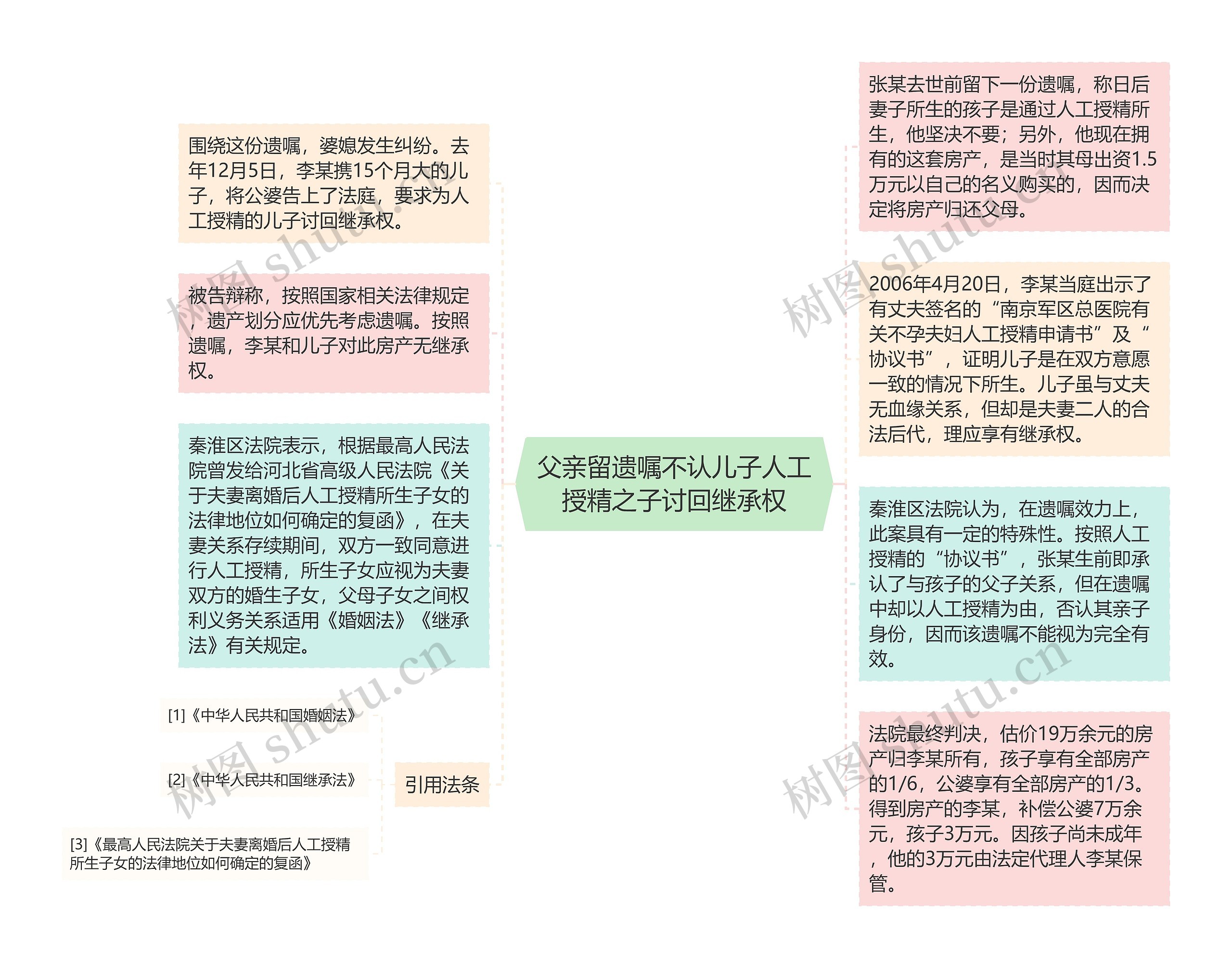 父亲留遗嘱不认儿子人工授精之子讨回继承权