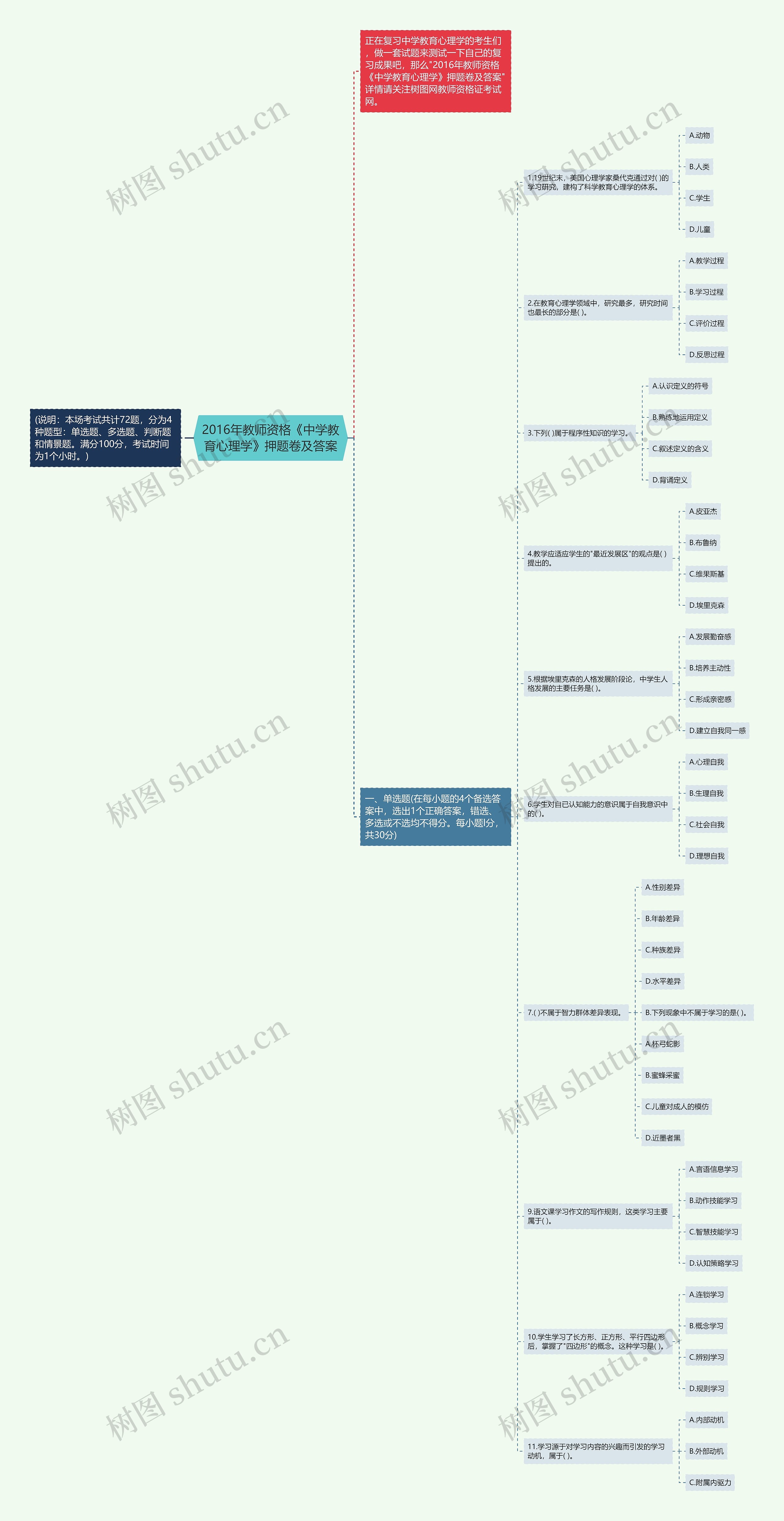 2016年教师资格《中学教育心理学》押题卷及答案思维导图高清图 2016年教师资格《中学教育心理学》押题卷及答案思维导图