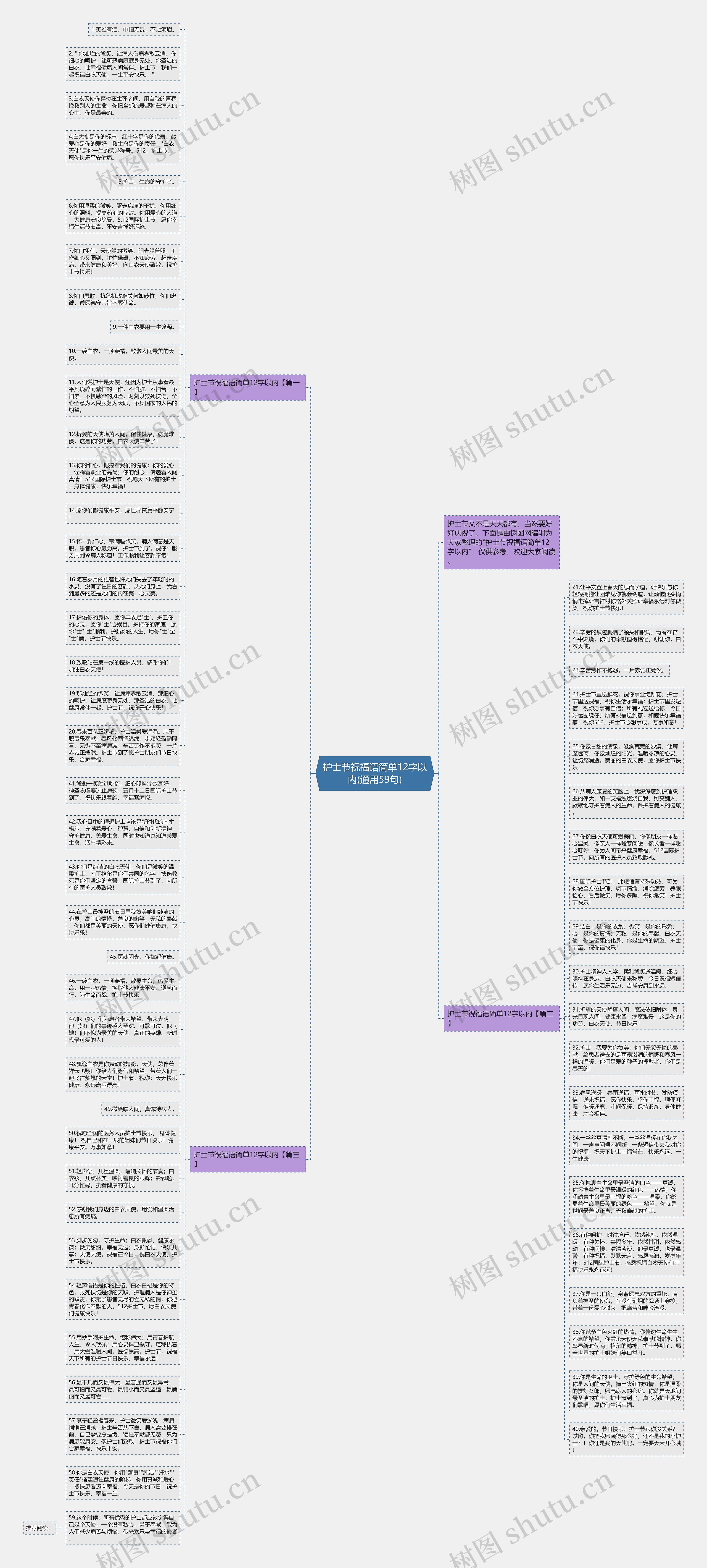 护士节祝福语简单12字以内(通用59句)思维导图