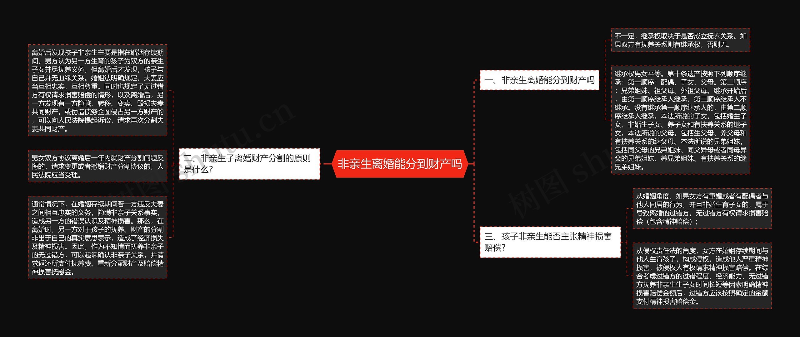 非亲生离婚能分到财产吗思维导图