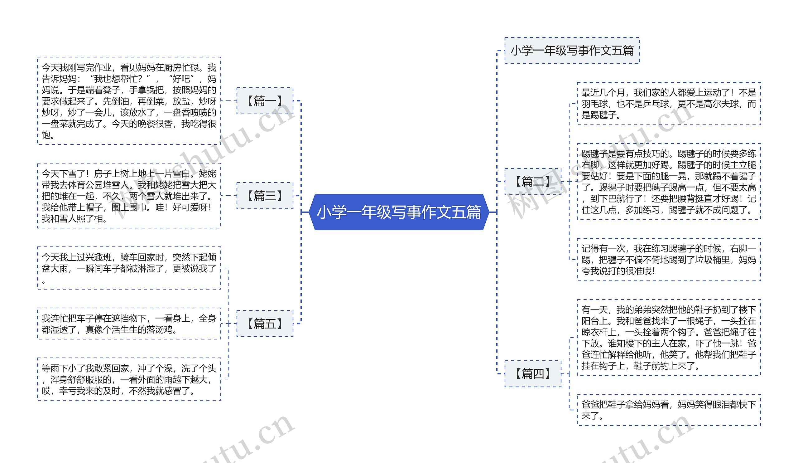 小学一年级写事作文五篇思维导图