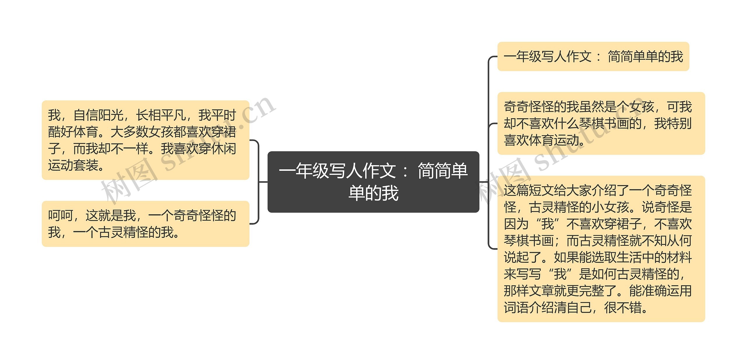 一年级写人作文 ：简简单单的我