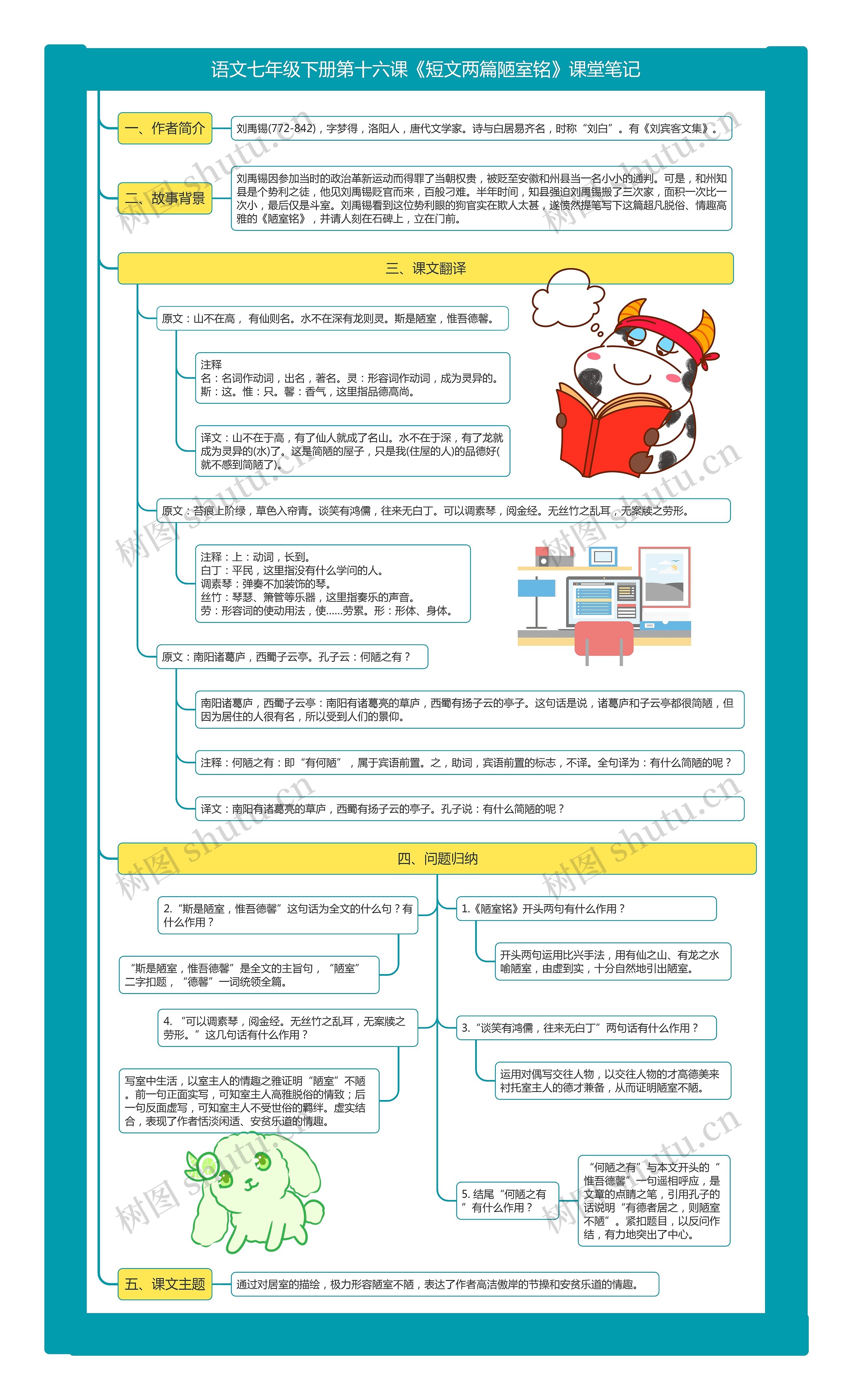 语文七年级下册第十六课《短文两篇陋室铭》课堂笔记思维导图