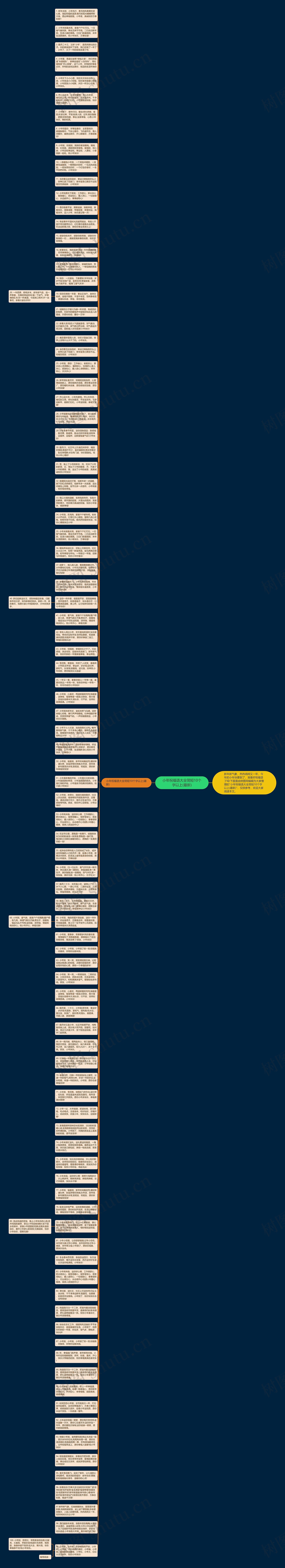 小年祝福语大全简短10个字以上(最新)思维导图