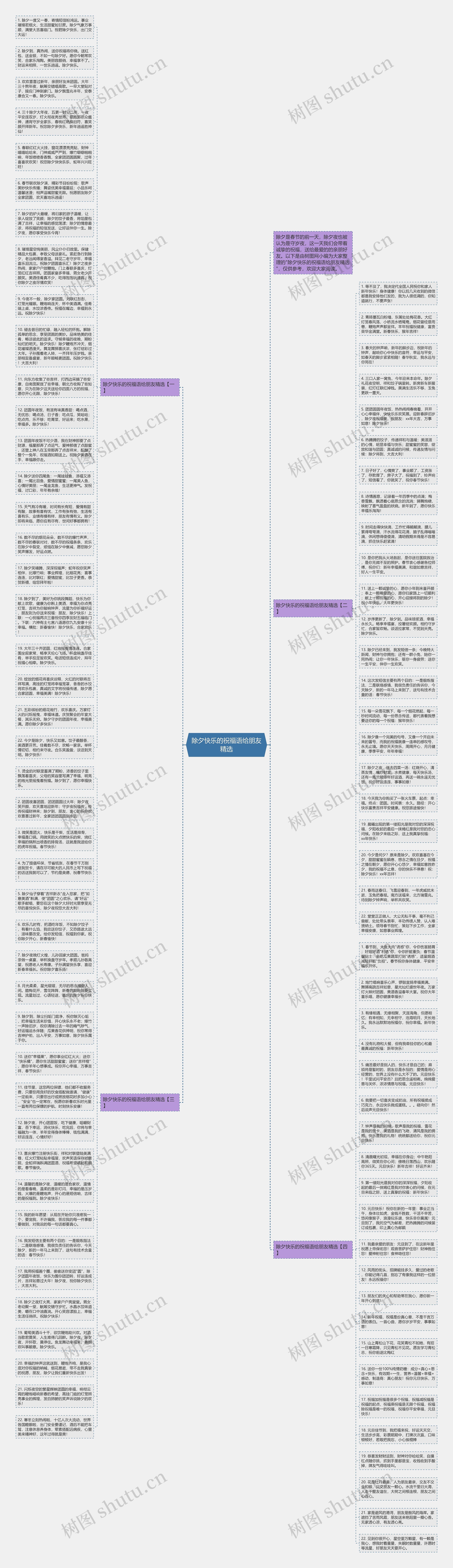 除夕快乐的祝福语给朋友精选思维导图