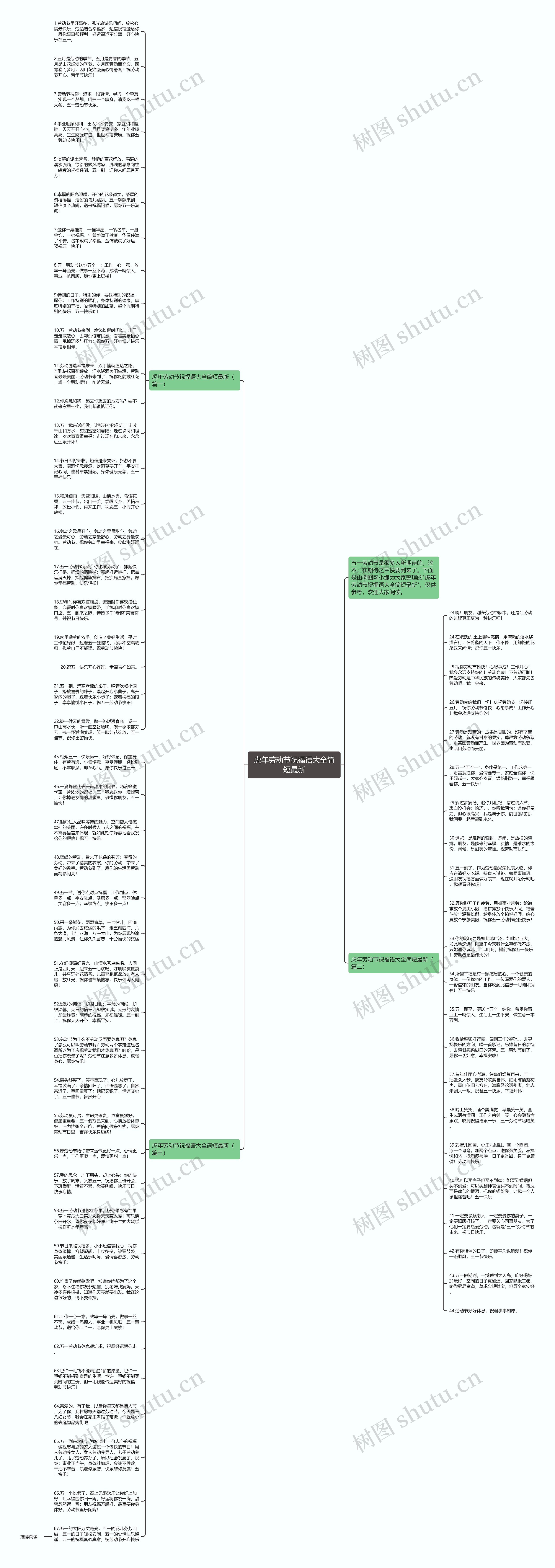 虎年劳动节祝福语大全简短最新思维导图