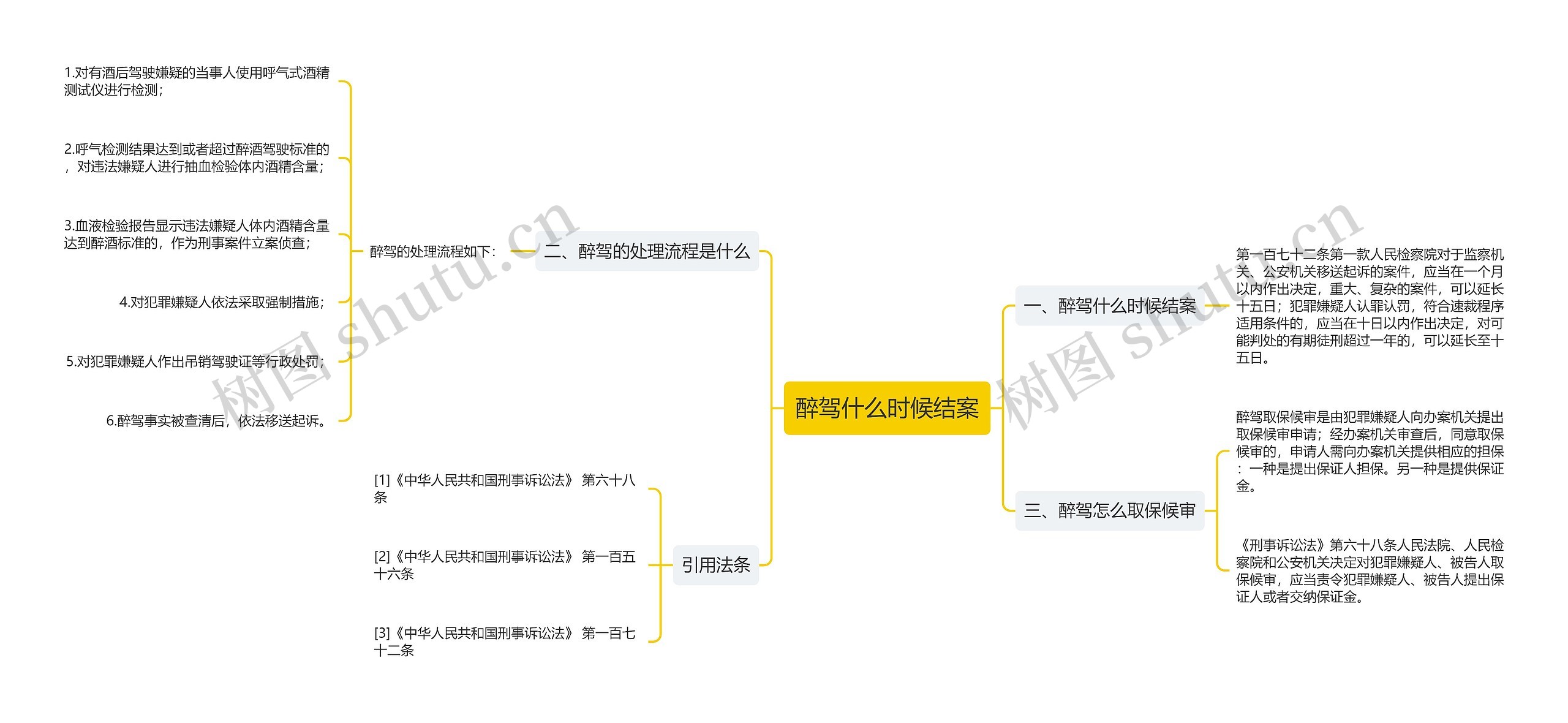 醉驾什么时候结案思维导图