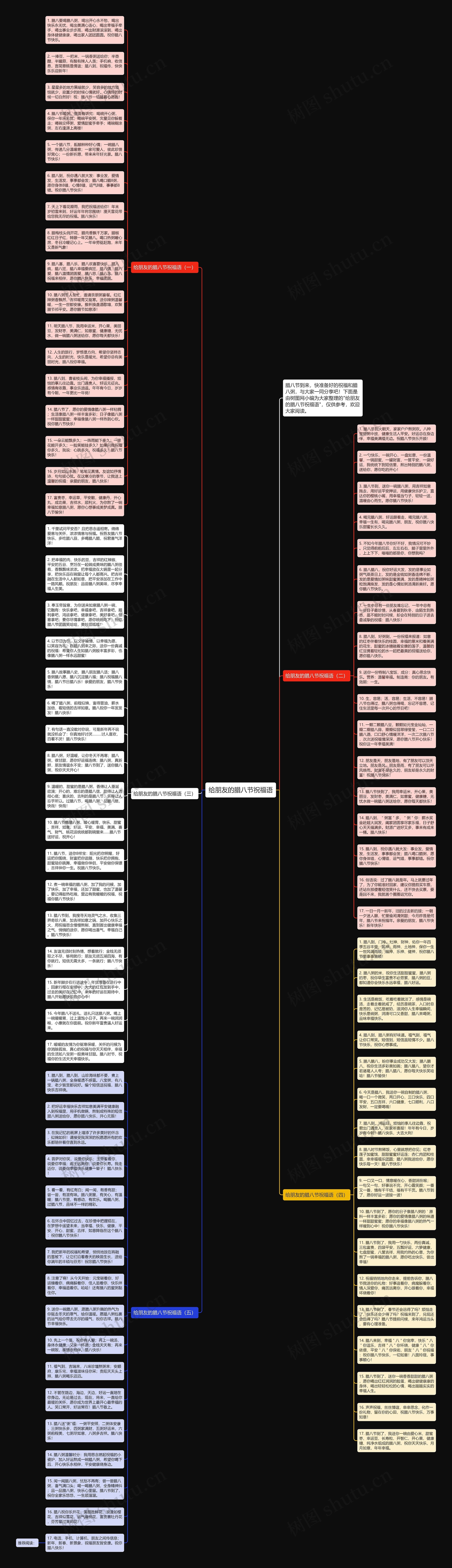 给朋友的腊八节祝福语思维导图