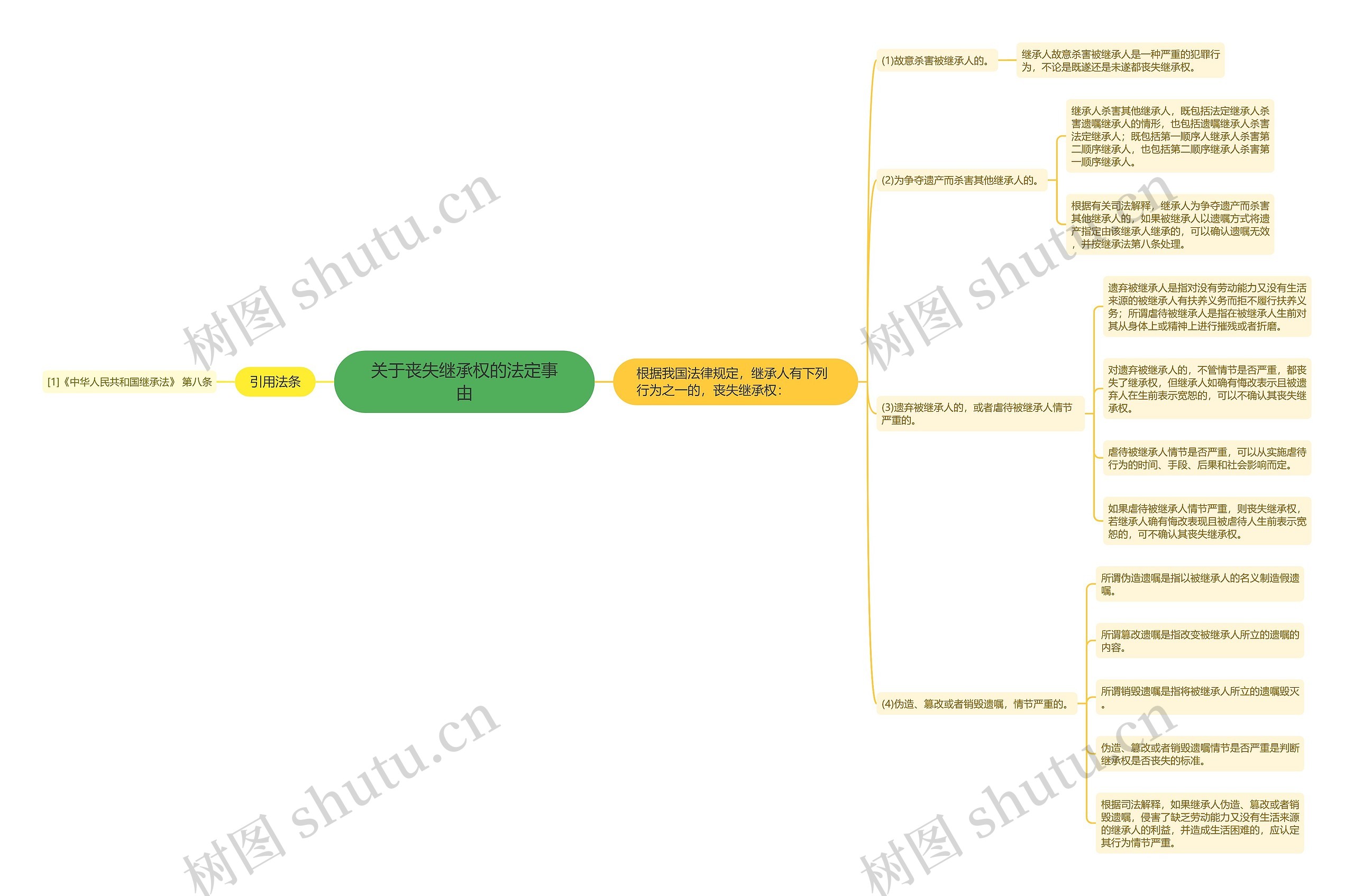 关于丧失继承权的法定事由 关于丧失继承权的法定事由