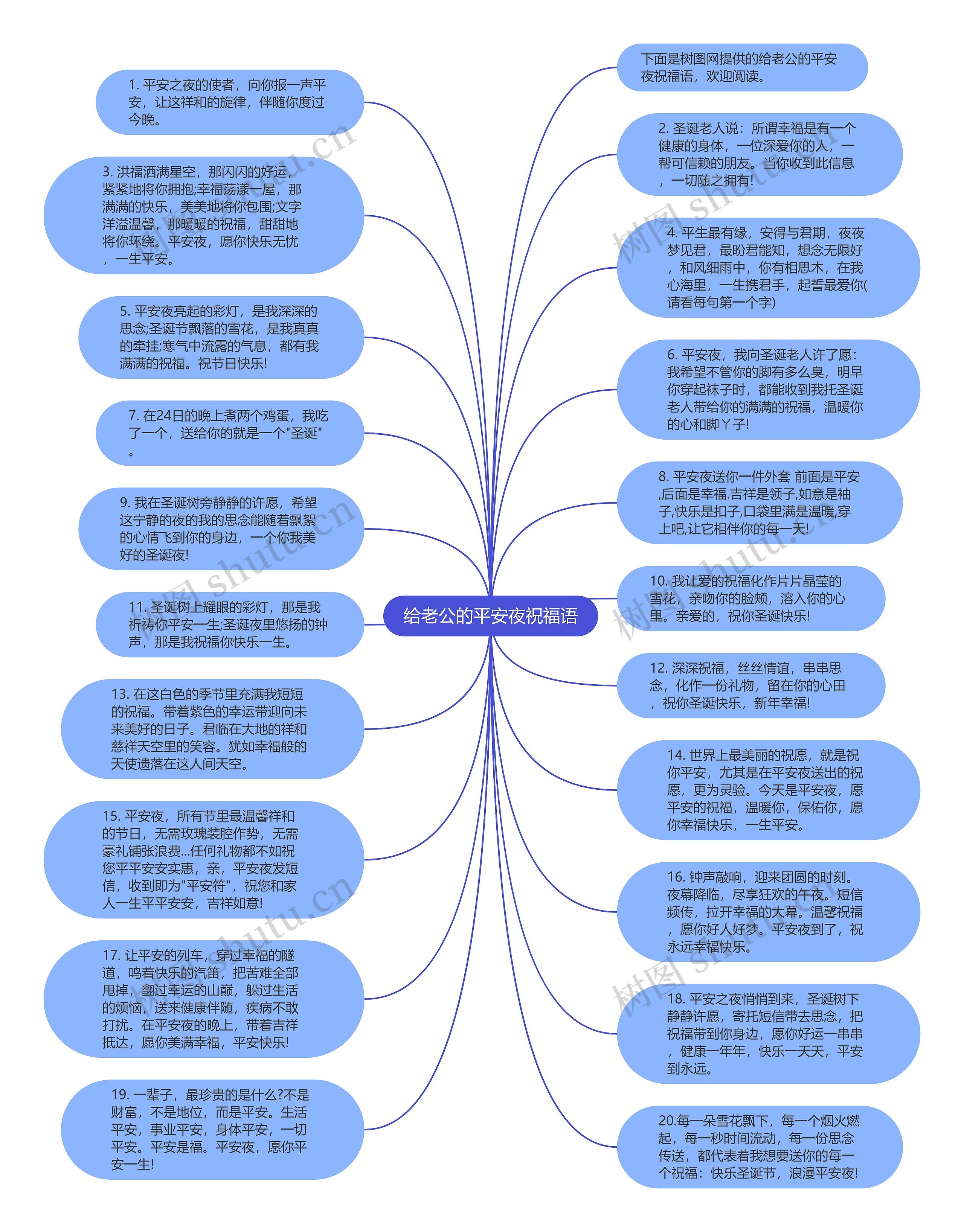 给老公的平安夜祝福语思维导图