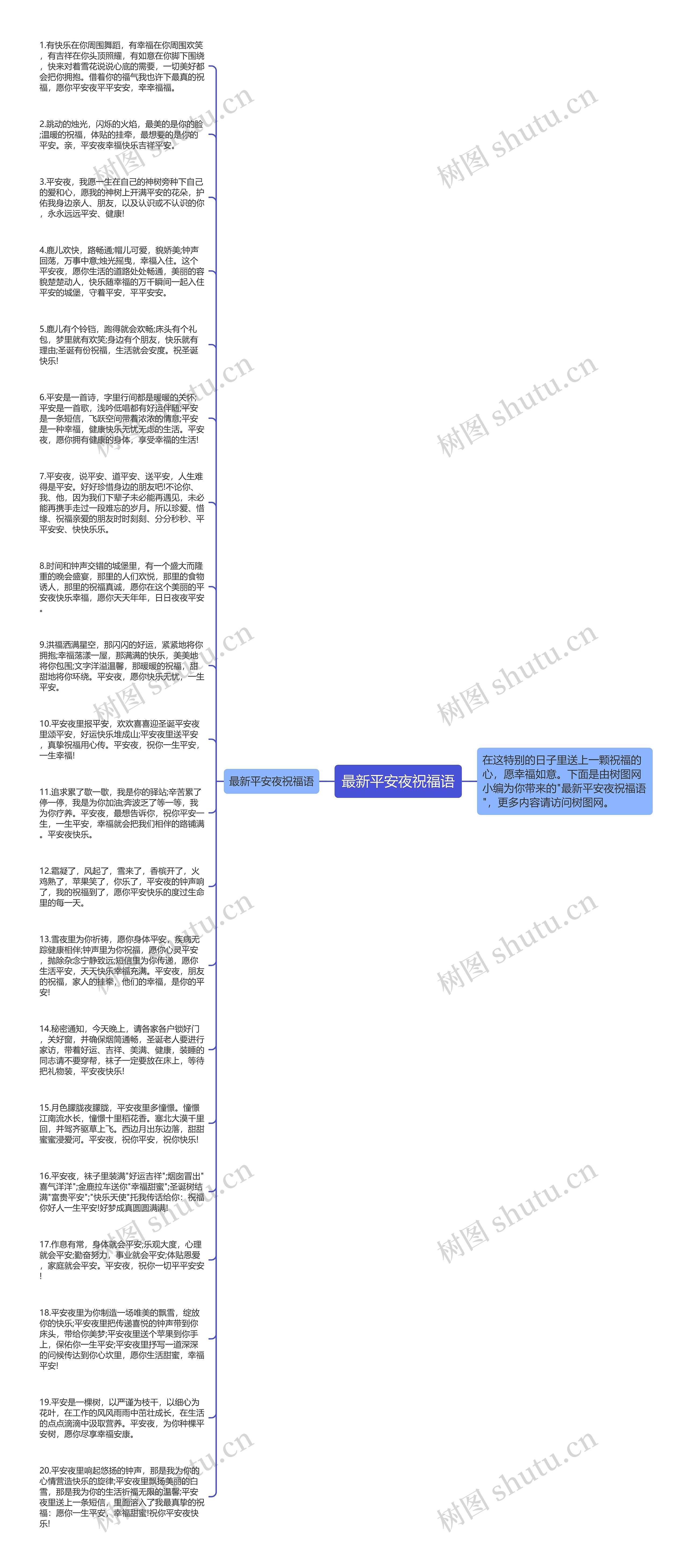最新平安夜祝福语思维导图