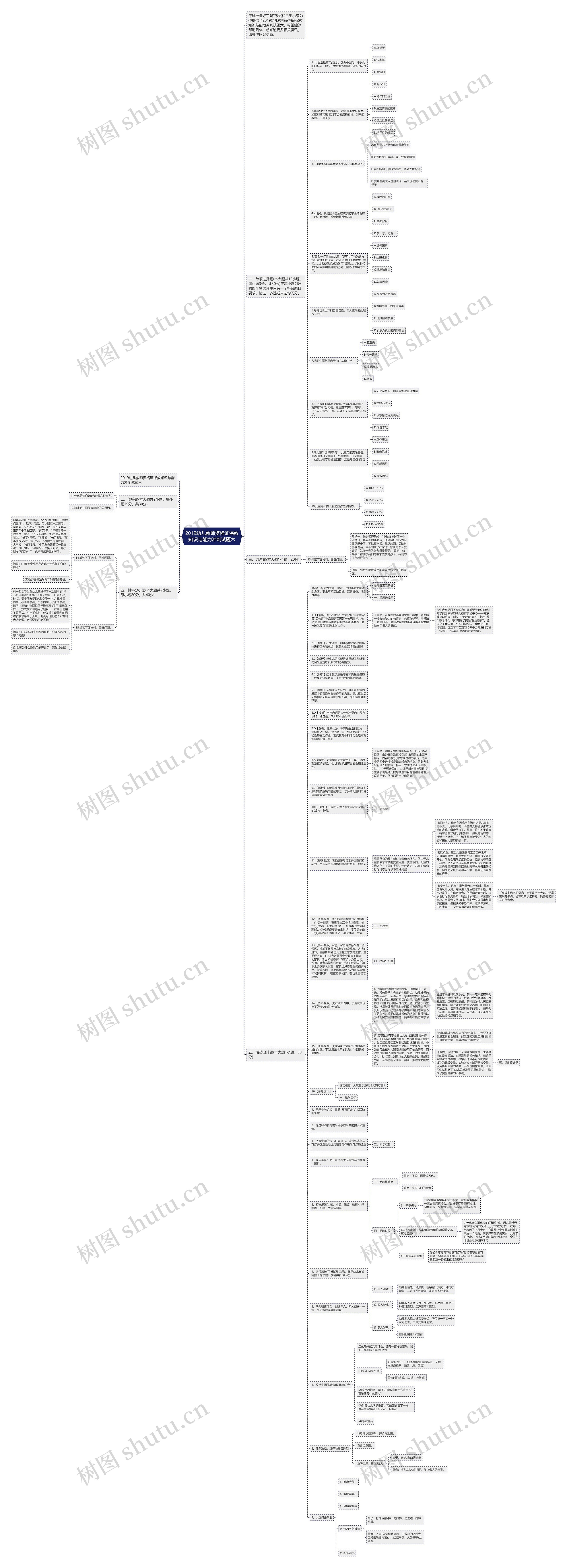​2019幼儿教师资格证保教知识与能力冲刺试题六思维导图