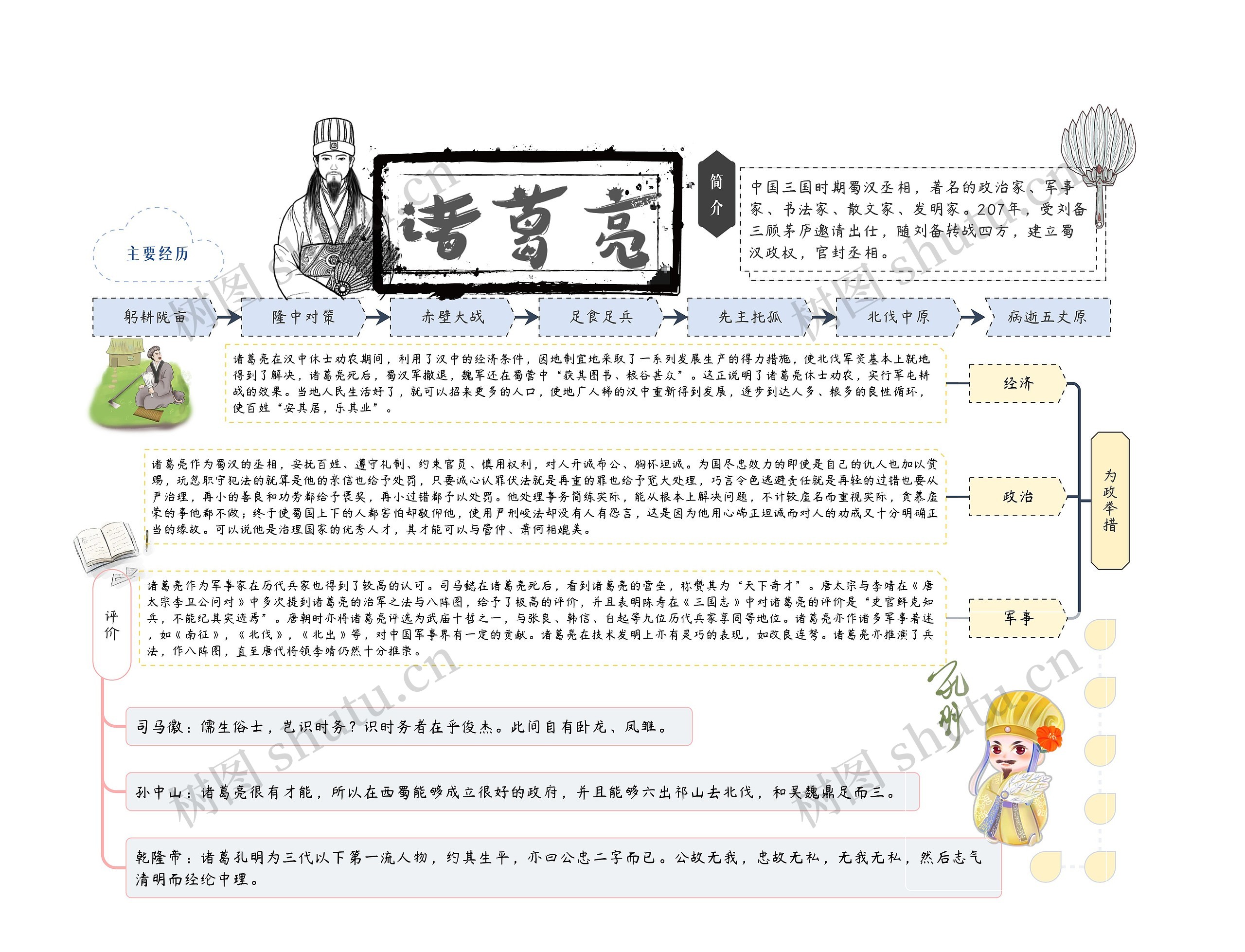 诸葛亮