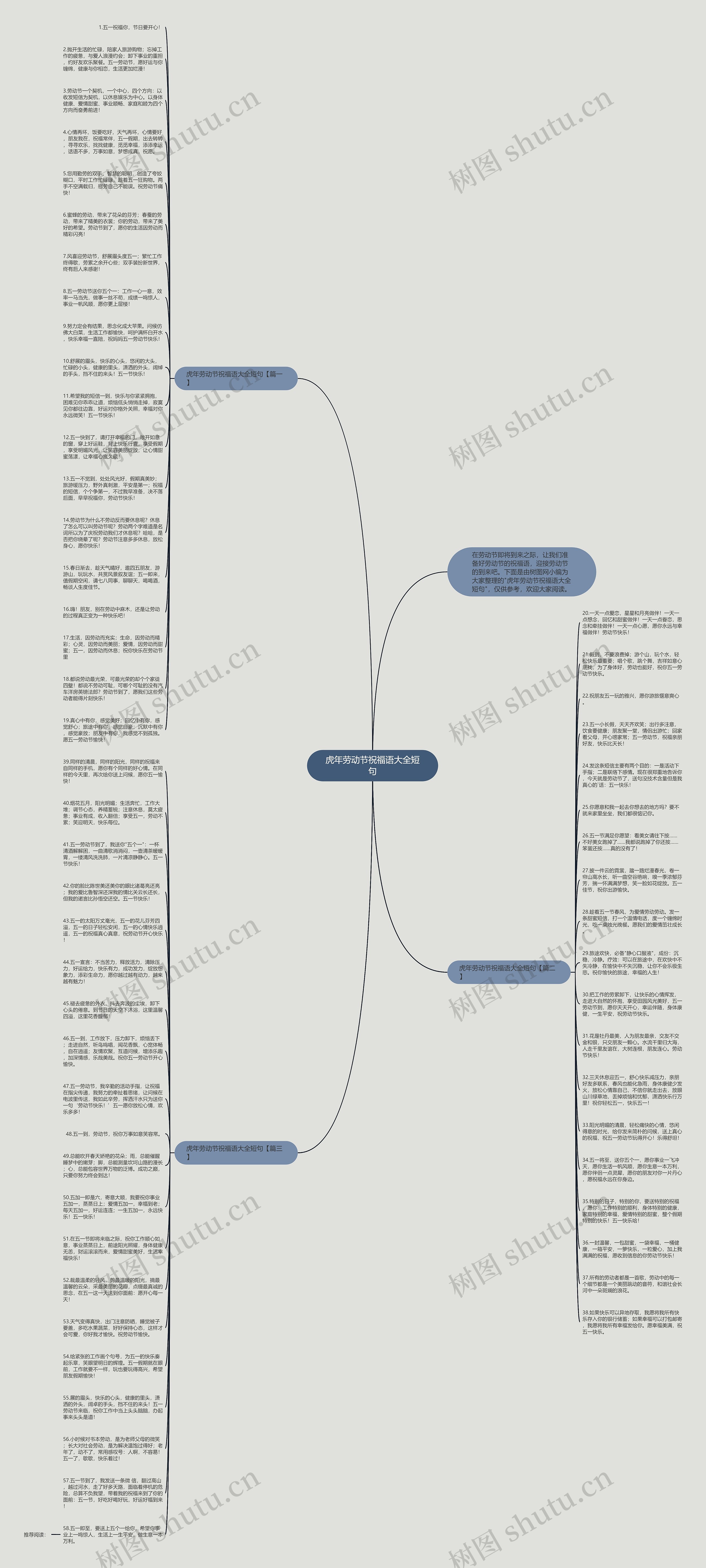 虎年劳动节祝福语大全短句思维导图