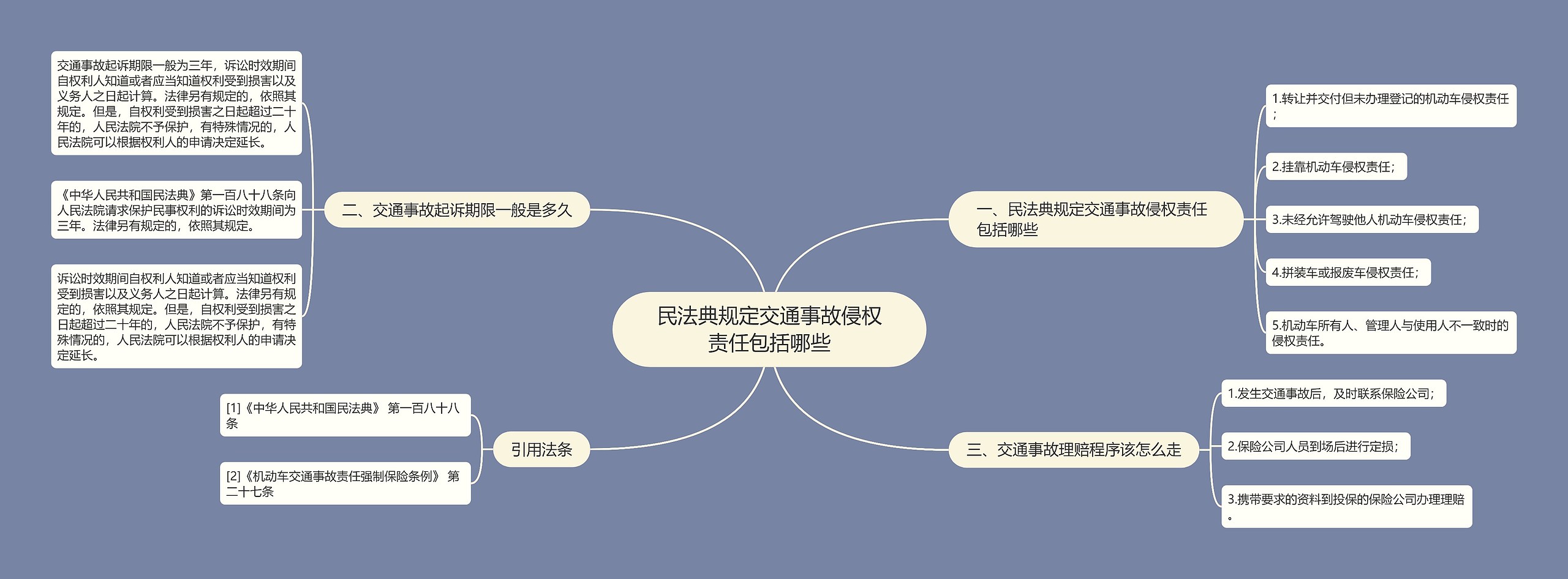 民法典规定交通事故侵权责任包括哪些