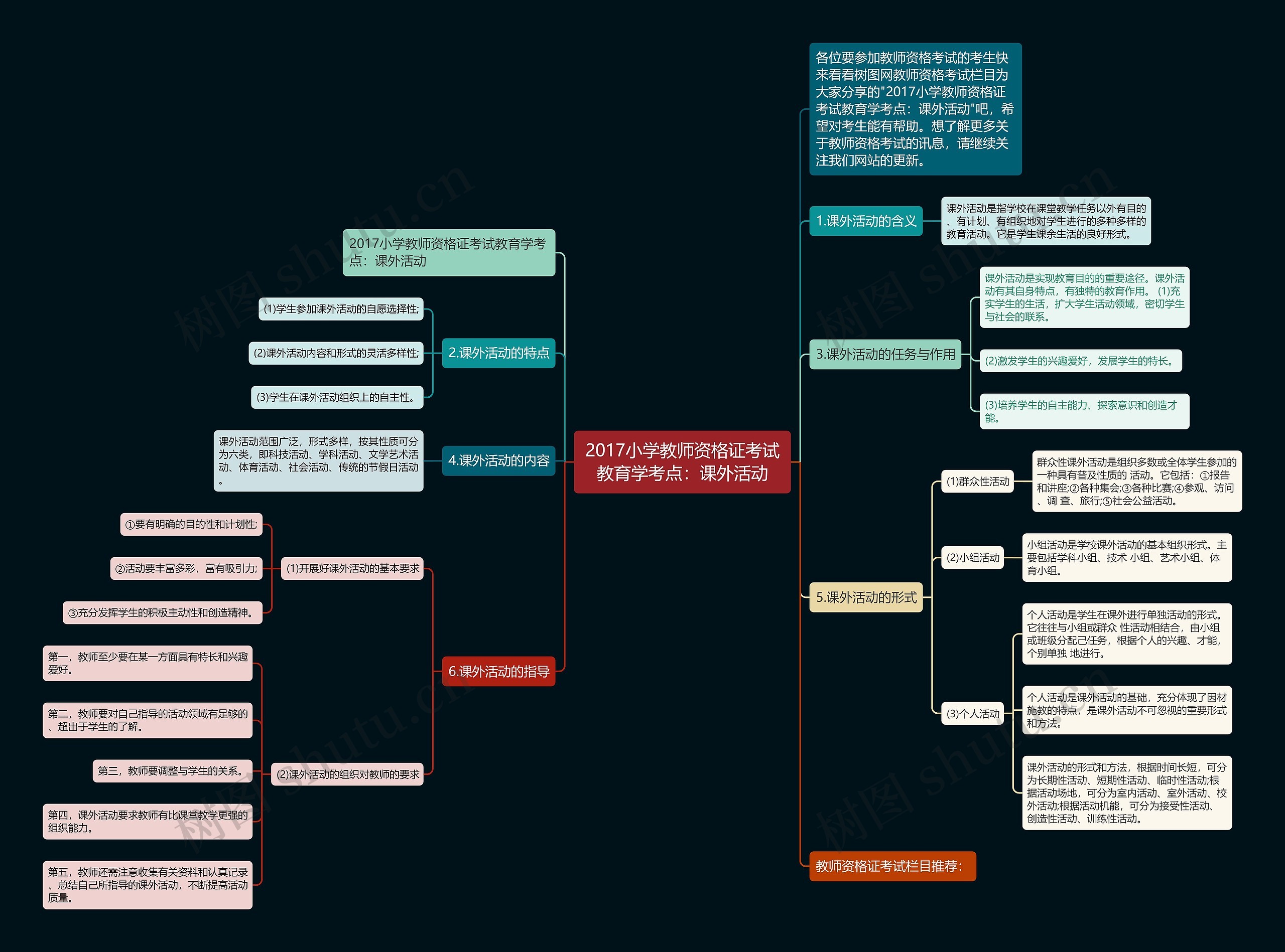 2017小学教师资格证考试教育学考点：课外活动思维导图