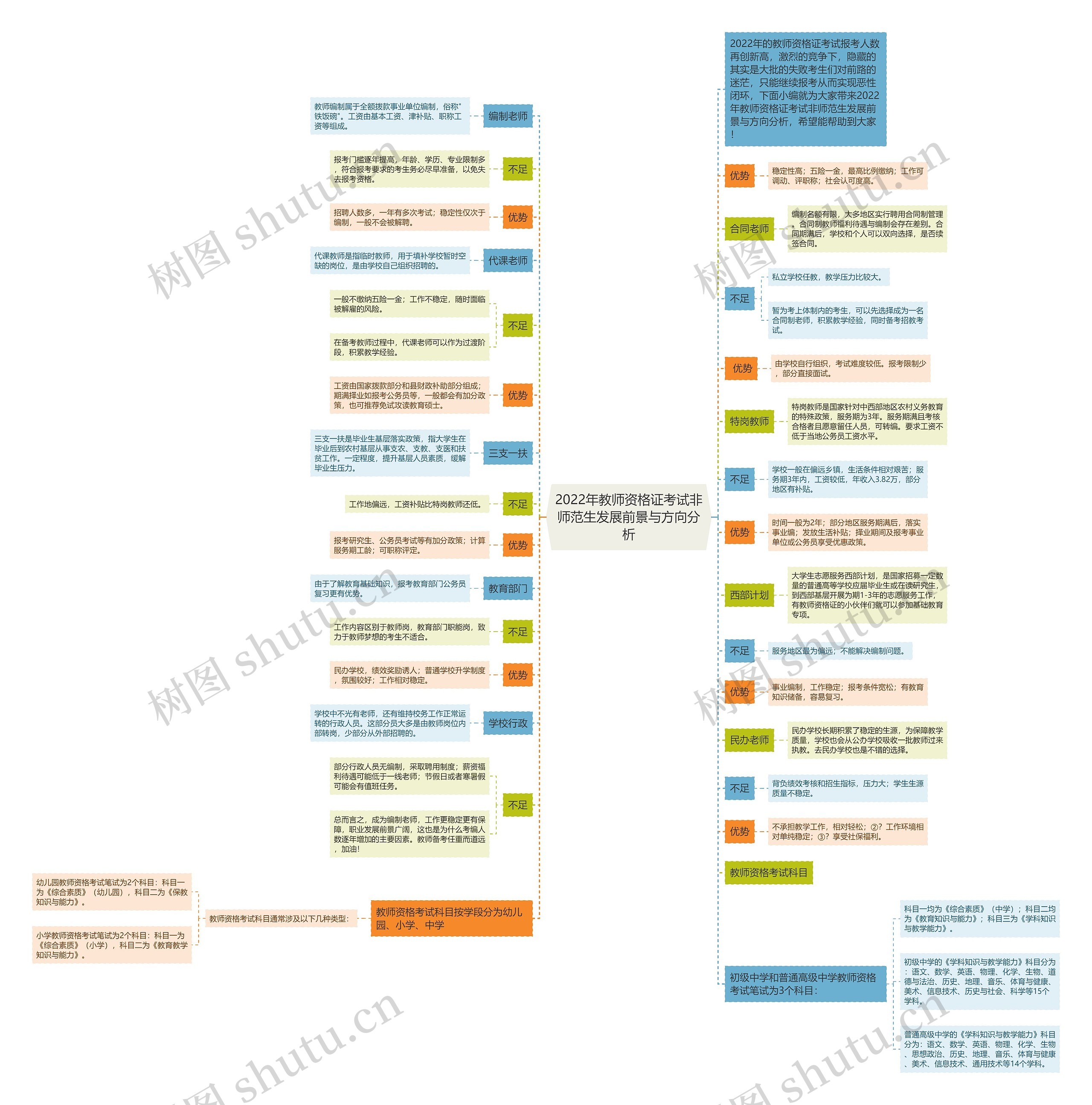 2022年教师资格证考试非师范生发展前景与方向分析 2022年教师资格证考试非师范生发展前景与方向分析