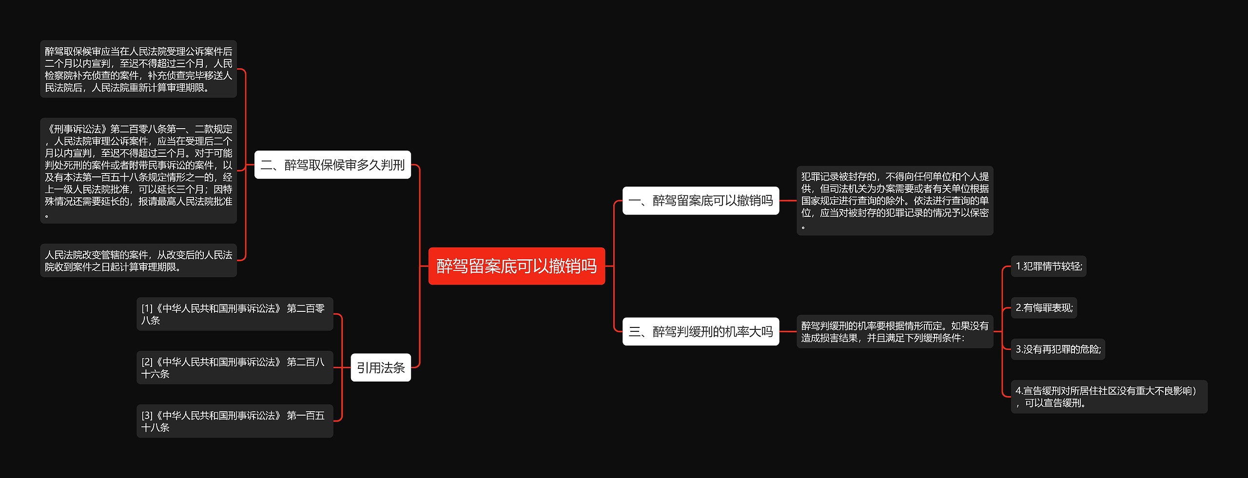 醉驾留案底可以撤销吗思维导图