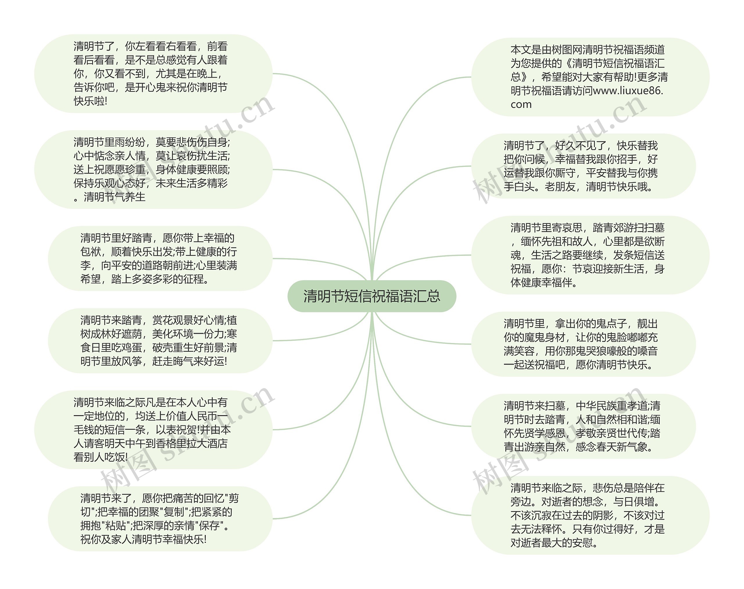 清明节短信祝福语汇总思维导图