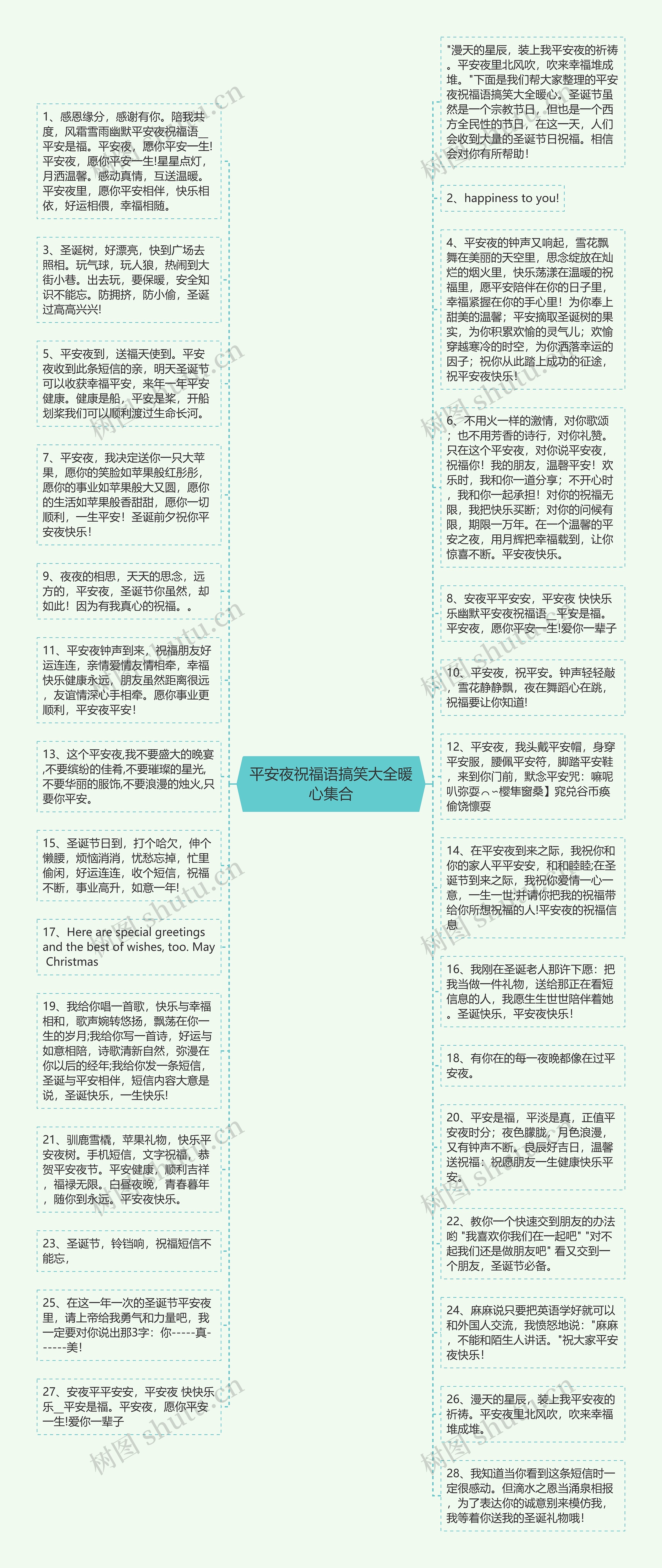 平安夜祝福语搞笑大全暖心集合思维导图