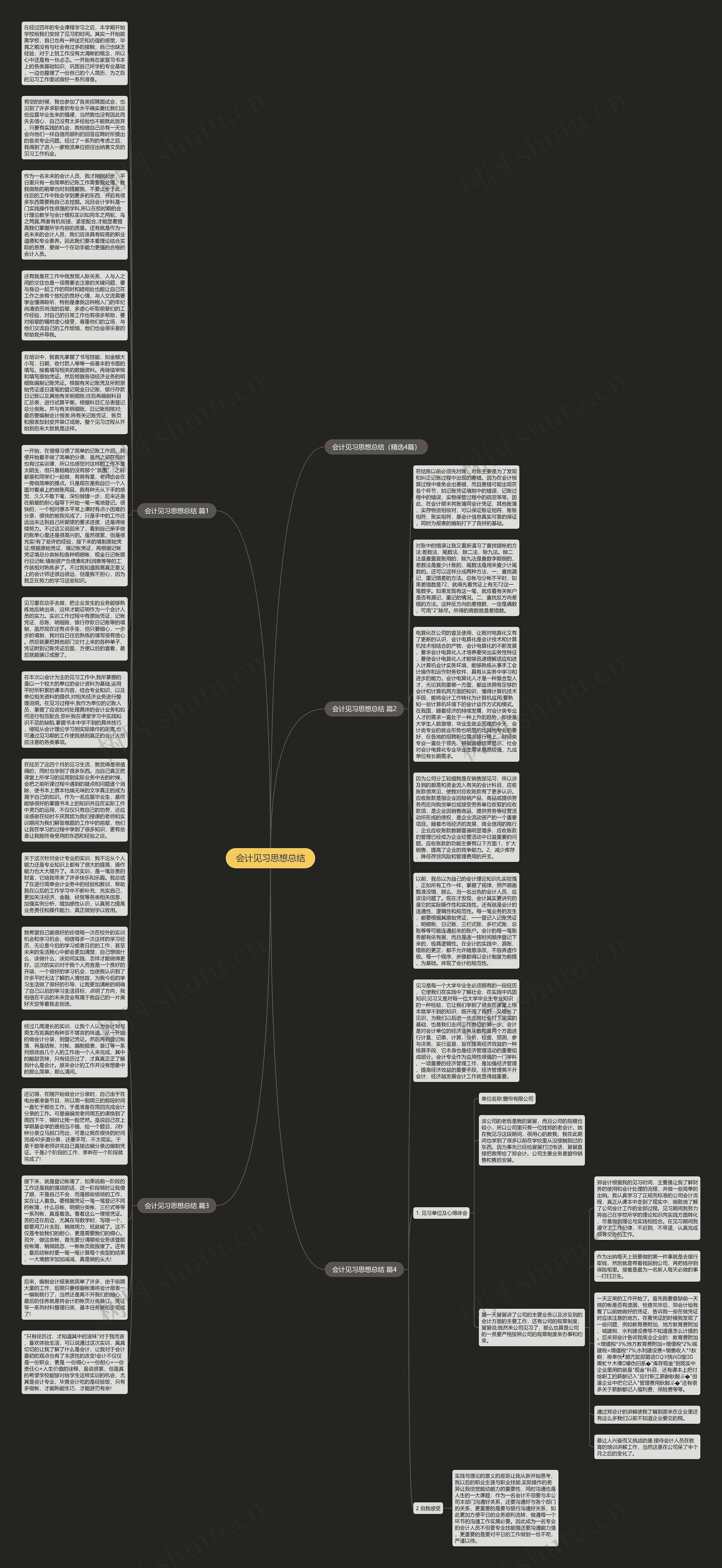 会计见习思想总结思维导图